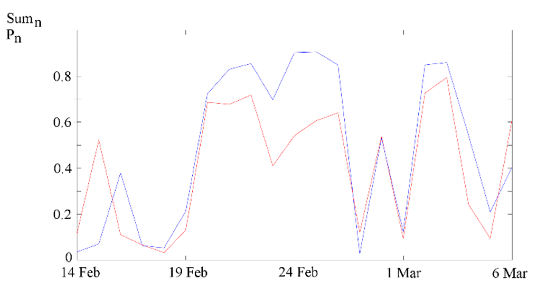 Energies 15 08192 g010 Energies 15 08192 g010
