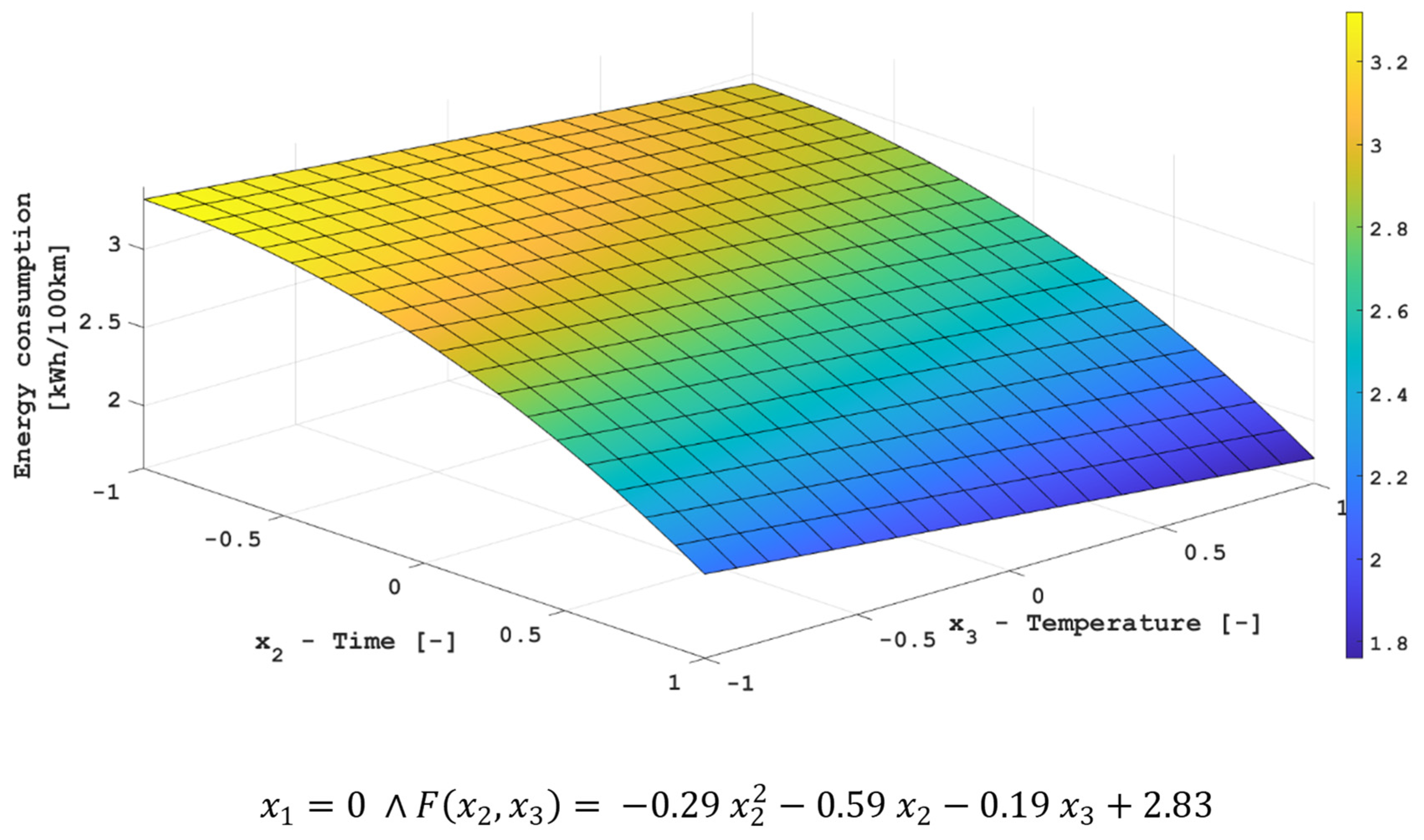 Energies 15 08193 g003
