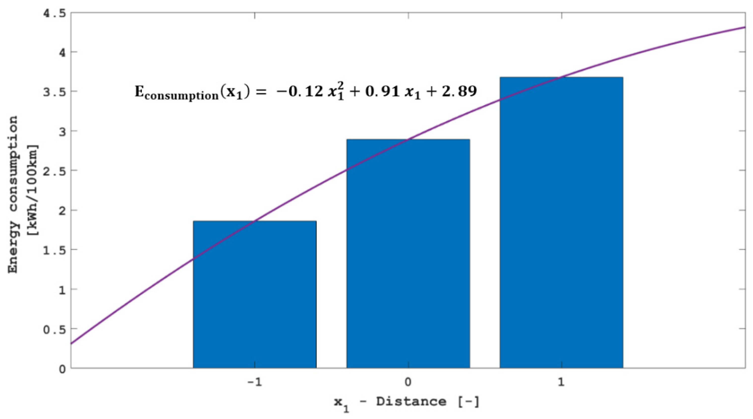Energies 15 08193 g005