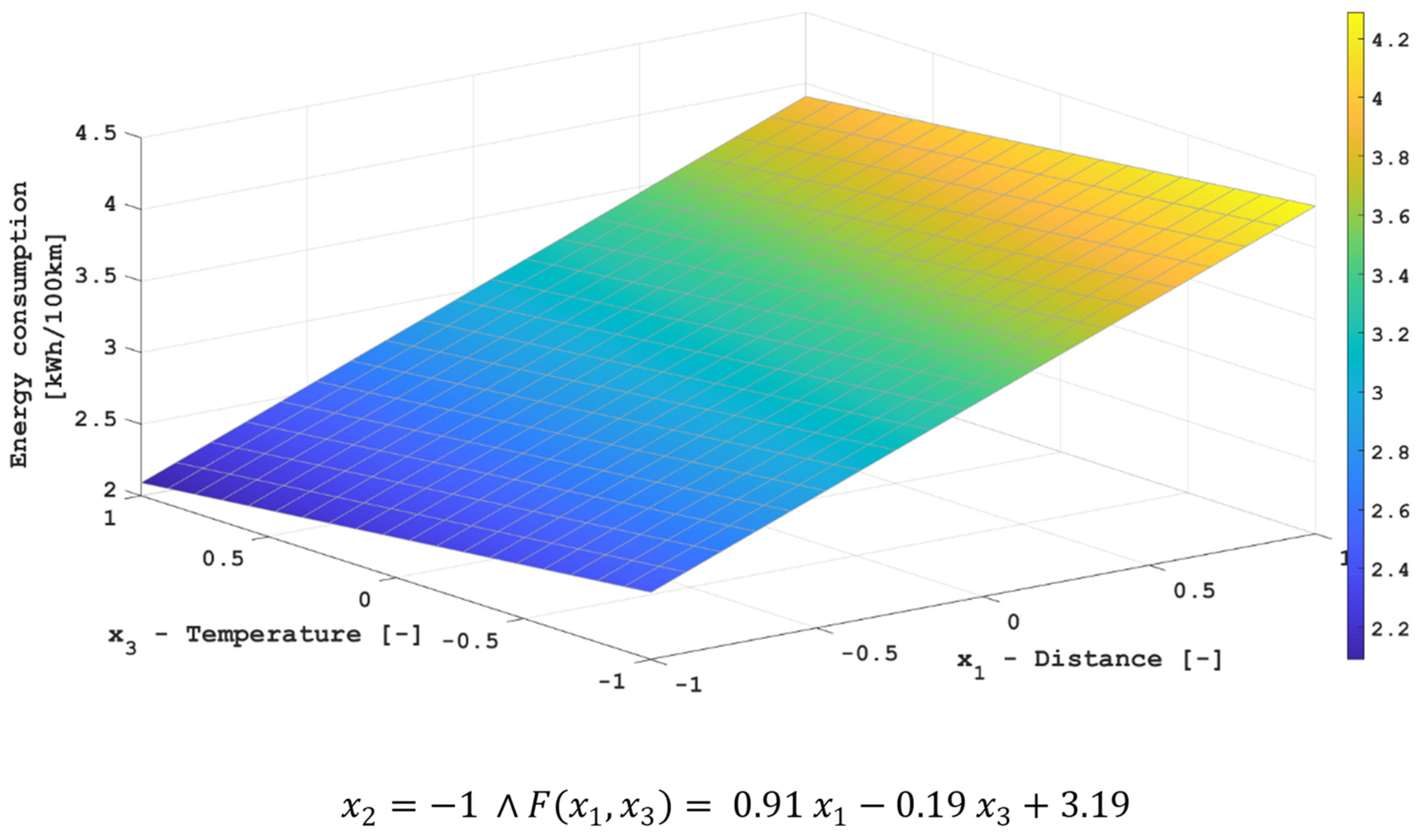 Energies 15 08193 g006