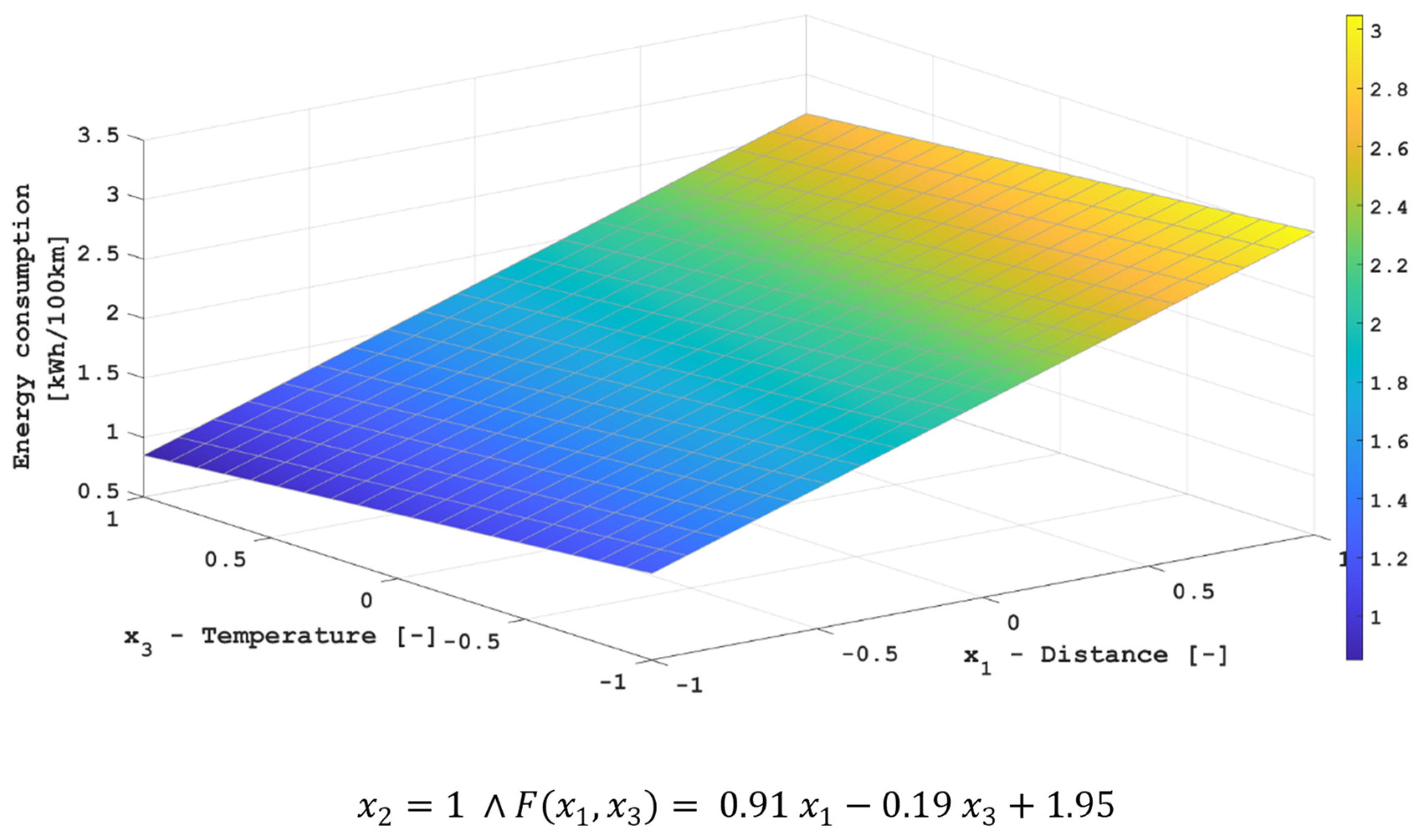 Energies 15 08193 g008