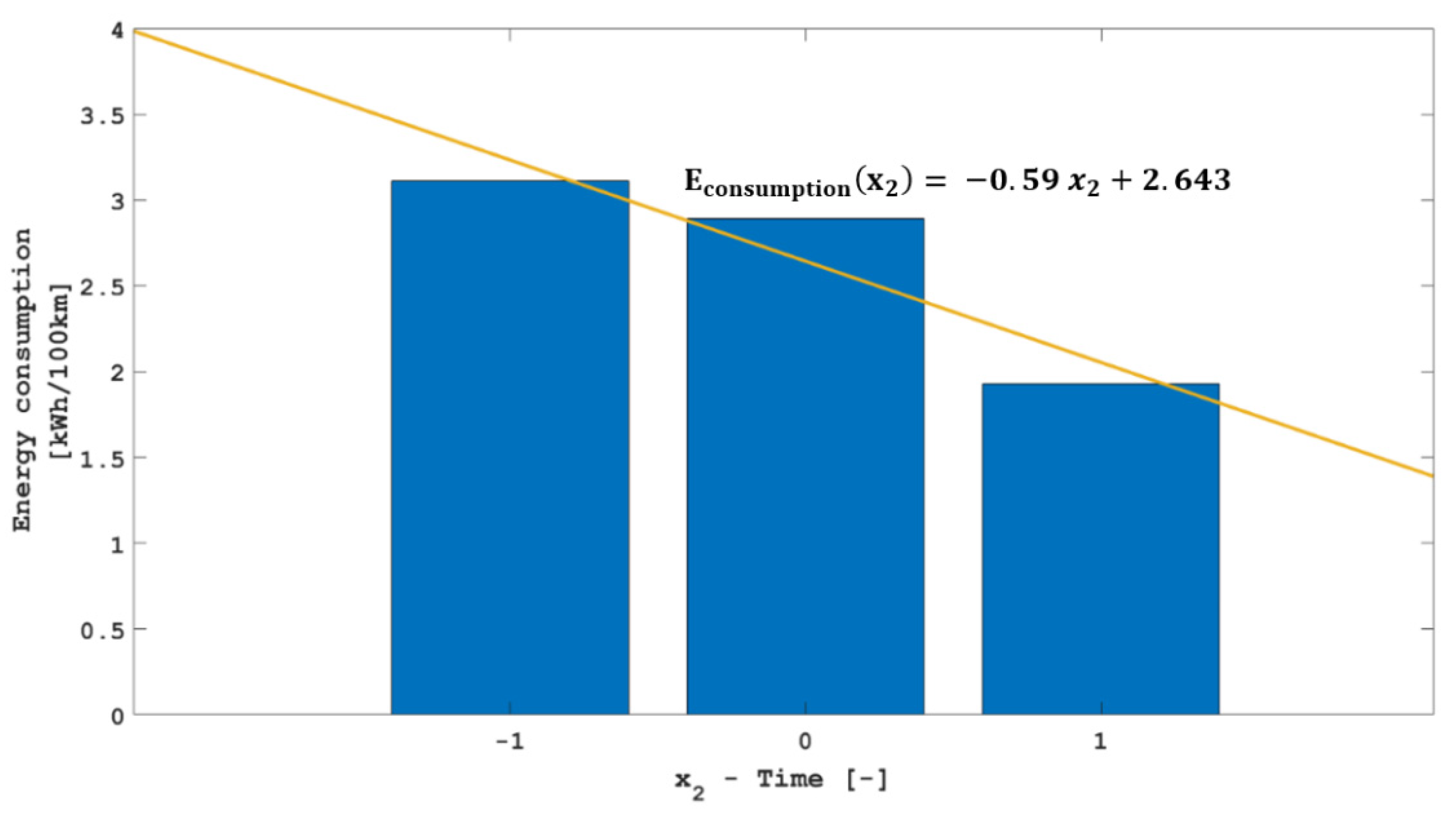 Energies 15 08193 g009