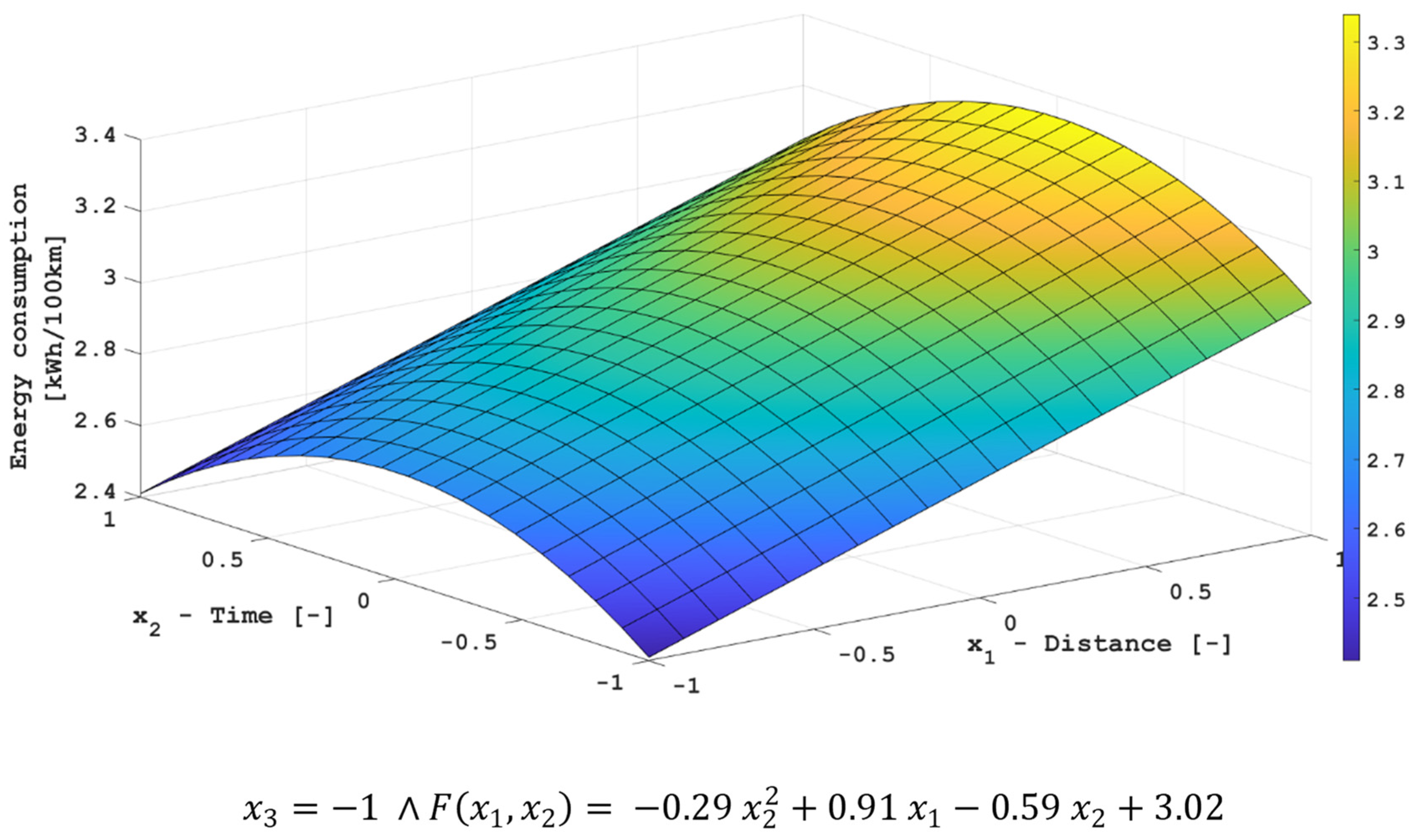 Energies 15 08193 g010