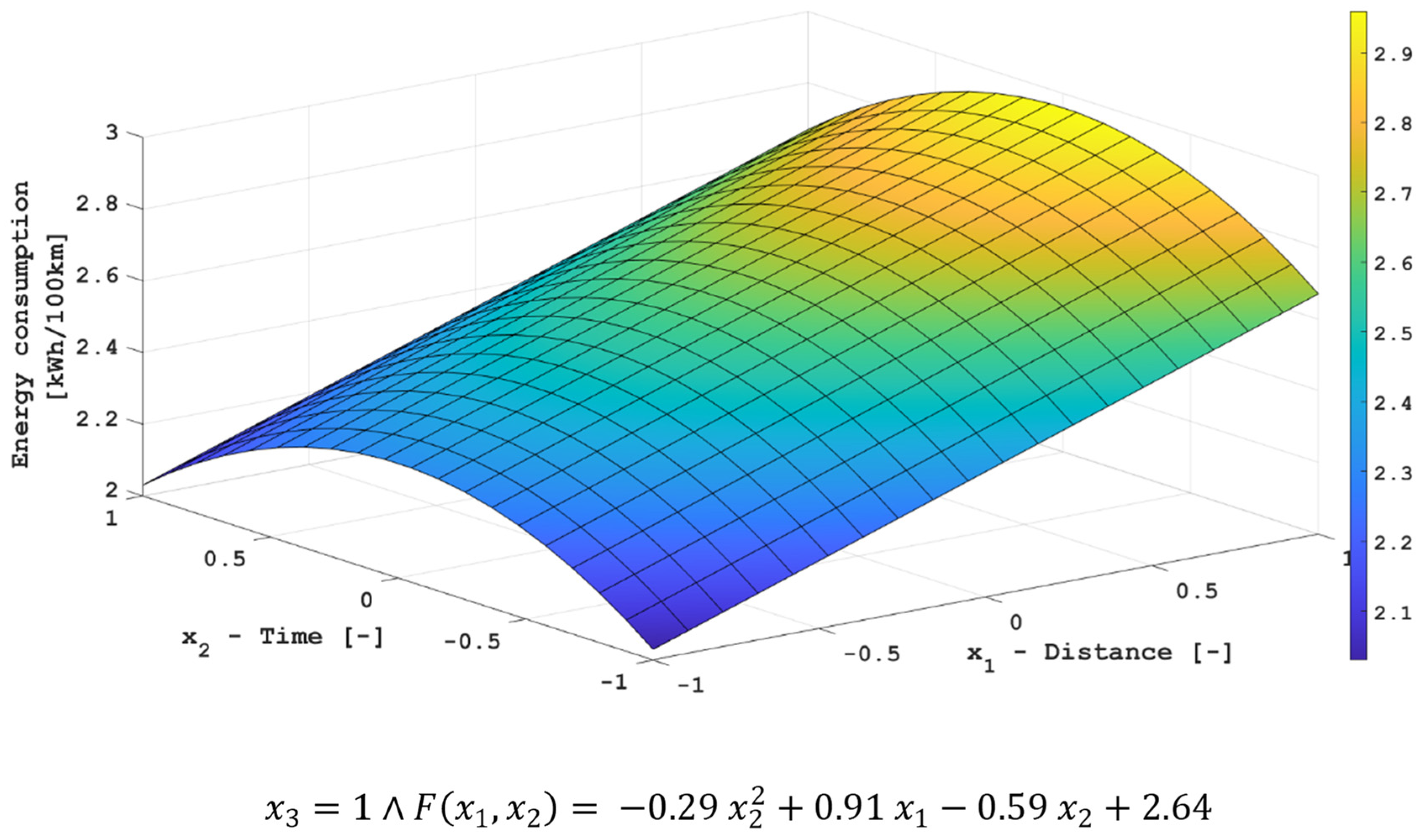 Energies 15 08193 g012