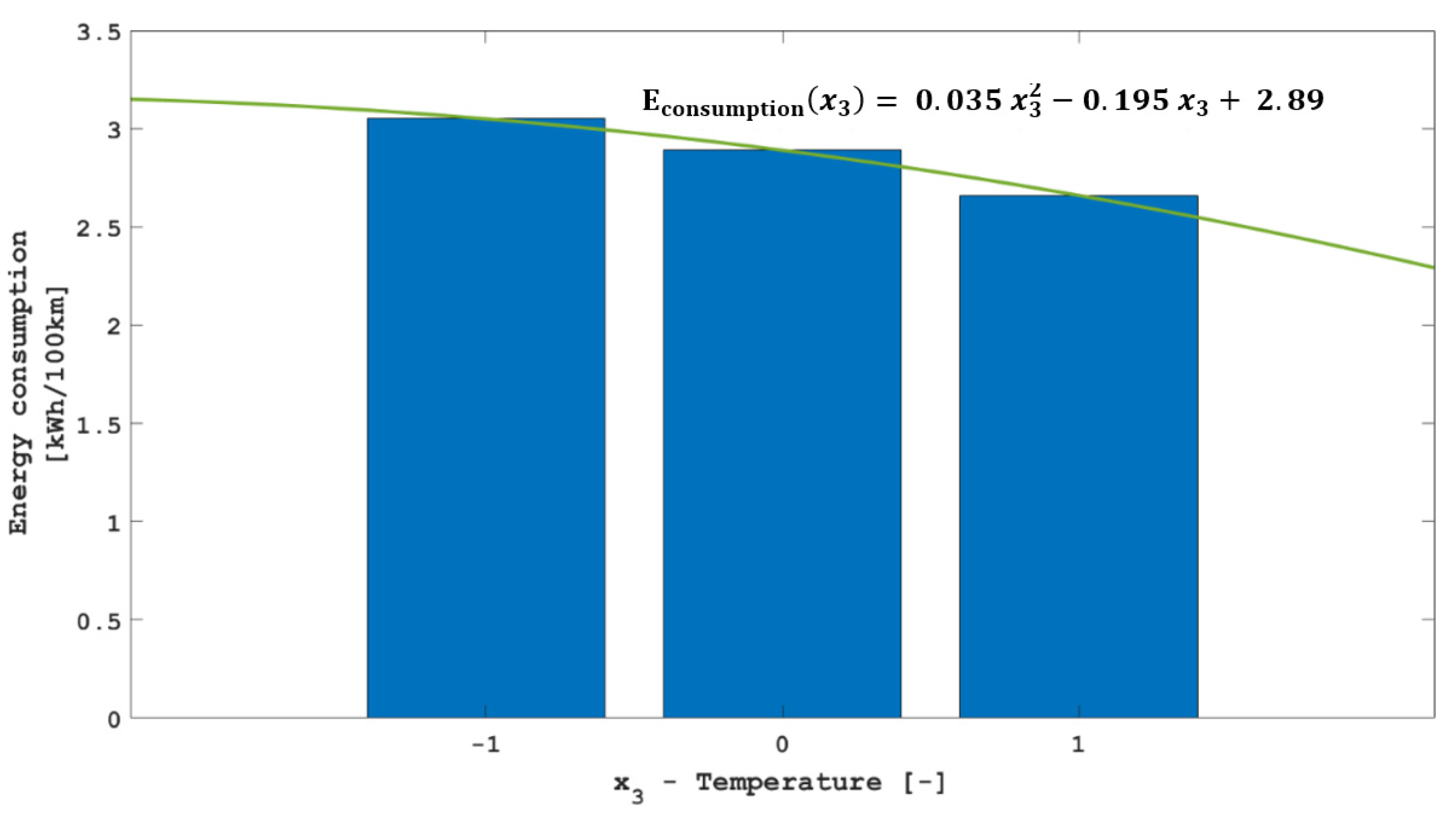 Energies 15 08193 g013