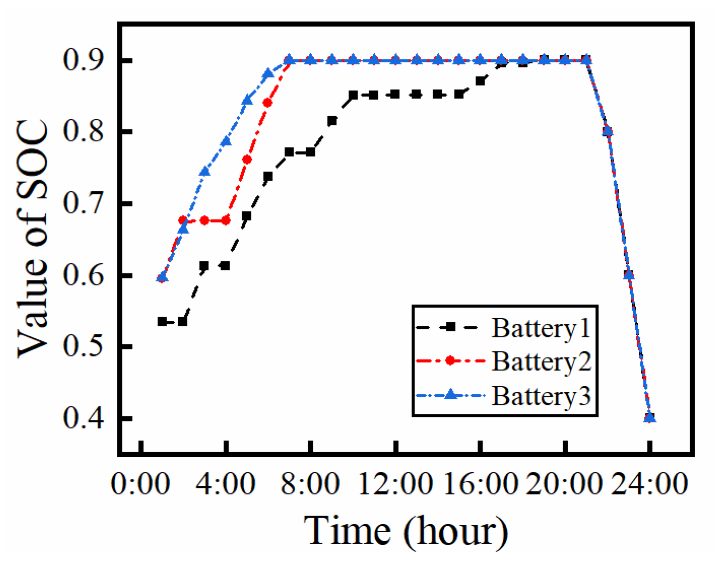 Energies 15 08194 g004 Energies 15 08194 g004