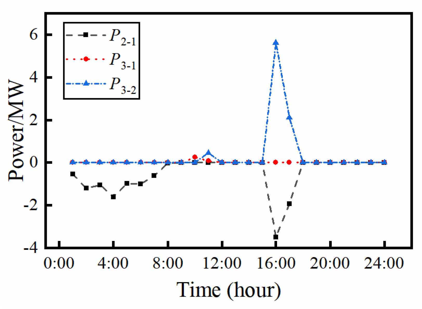 Energies 15 08194 g005 Energies 15 08194 g005