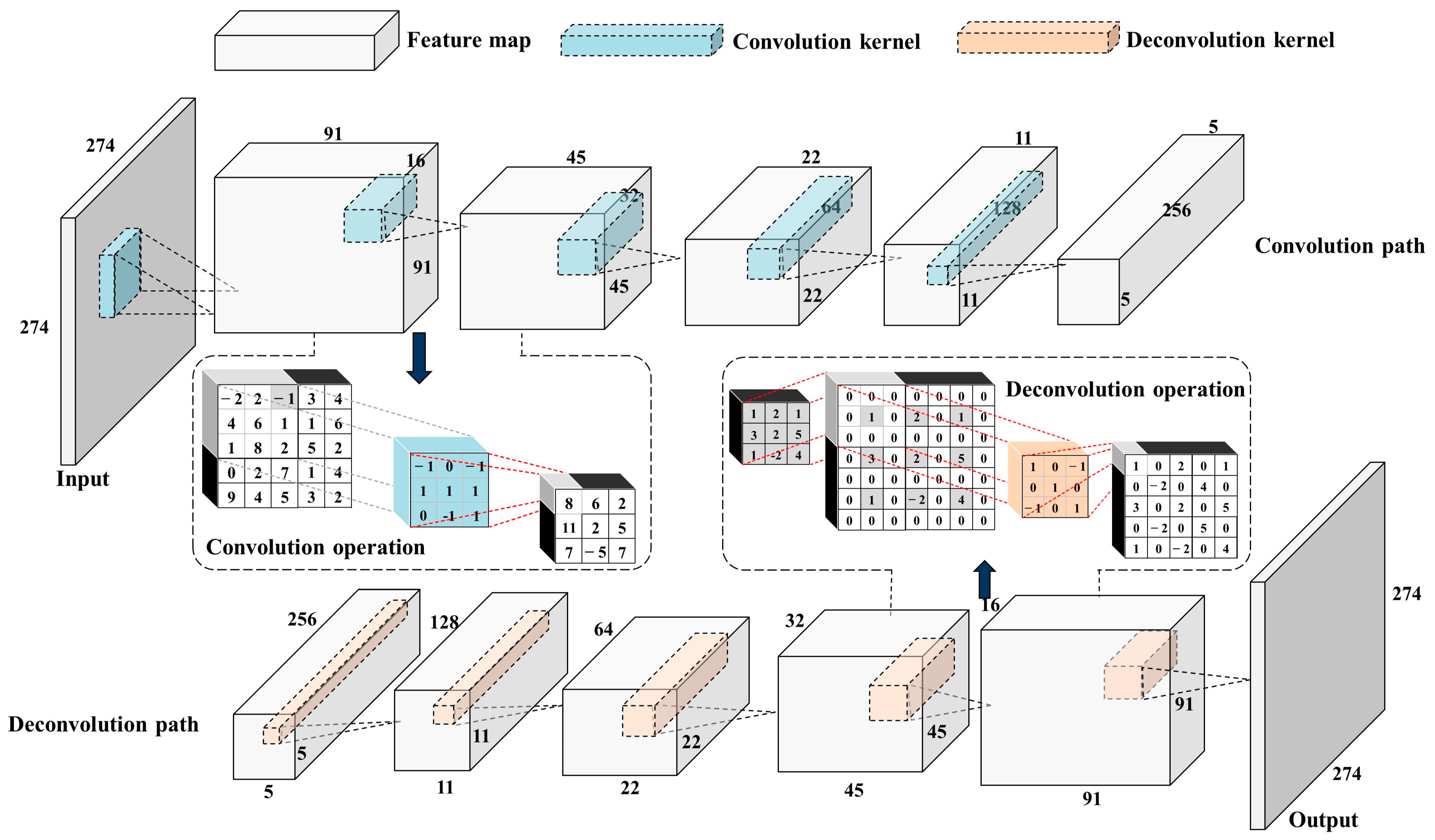 Energies 15 08195 g002