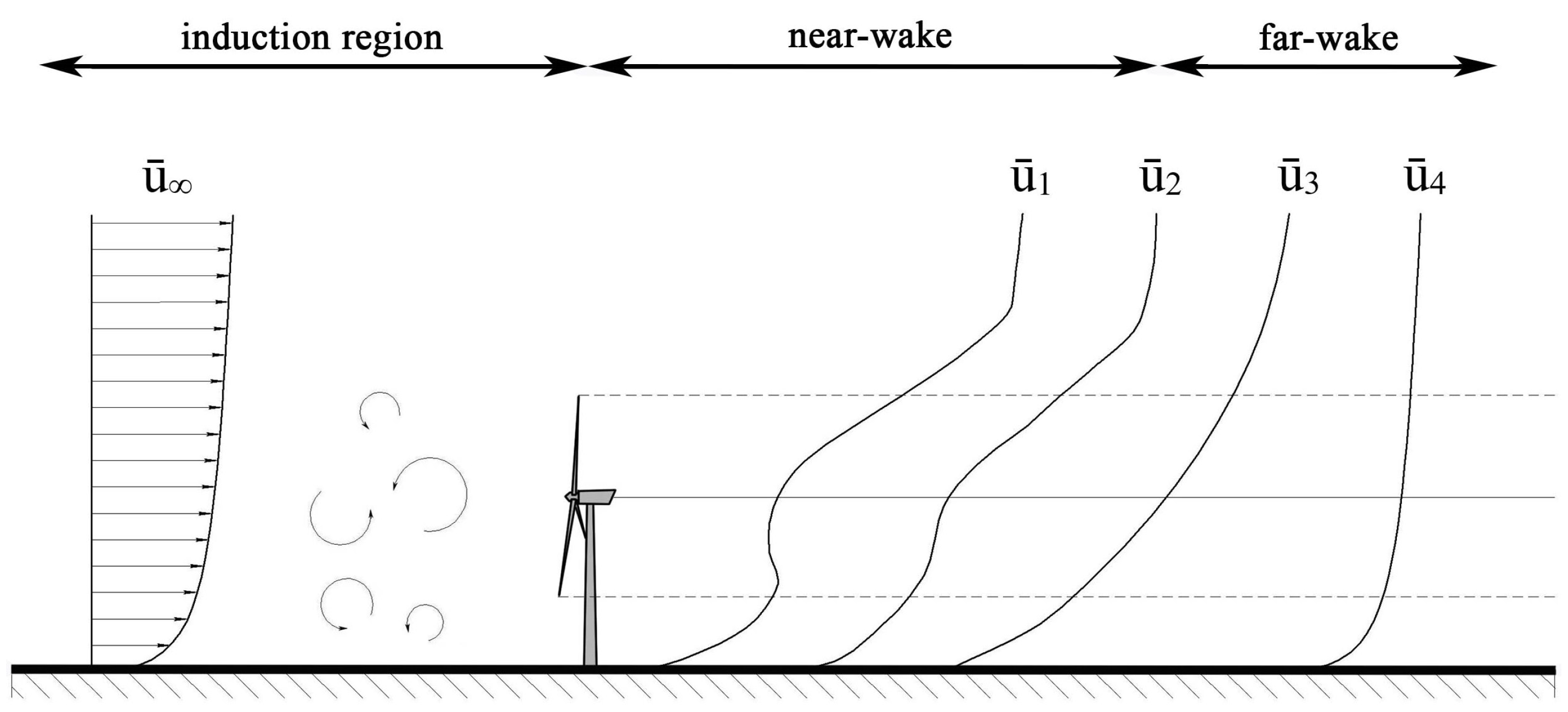 Energies 15 08196 g001 Energies 15 08196 g001