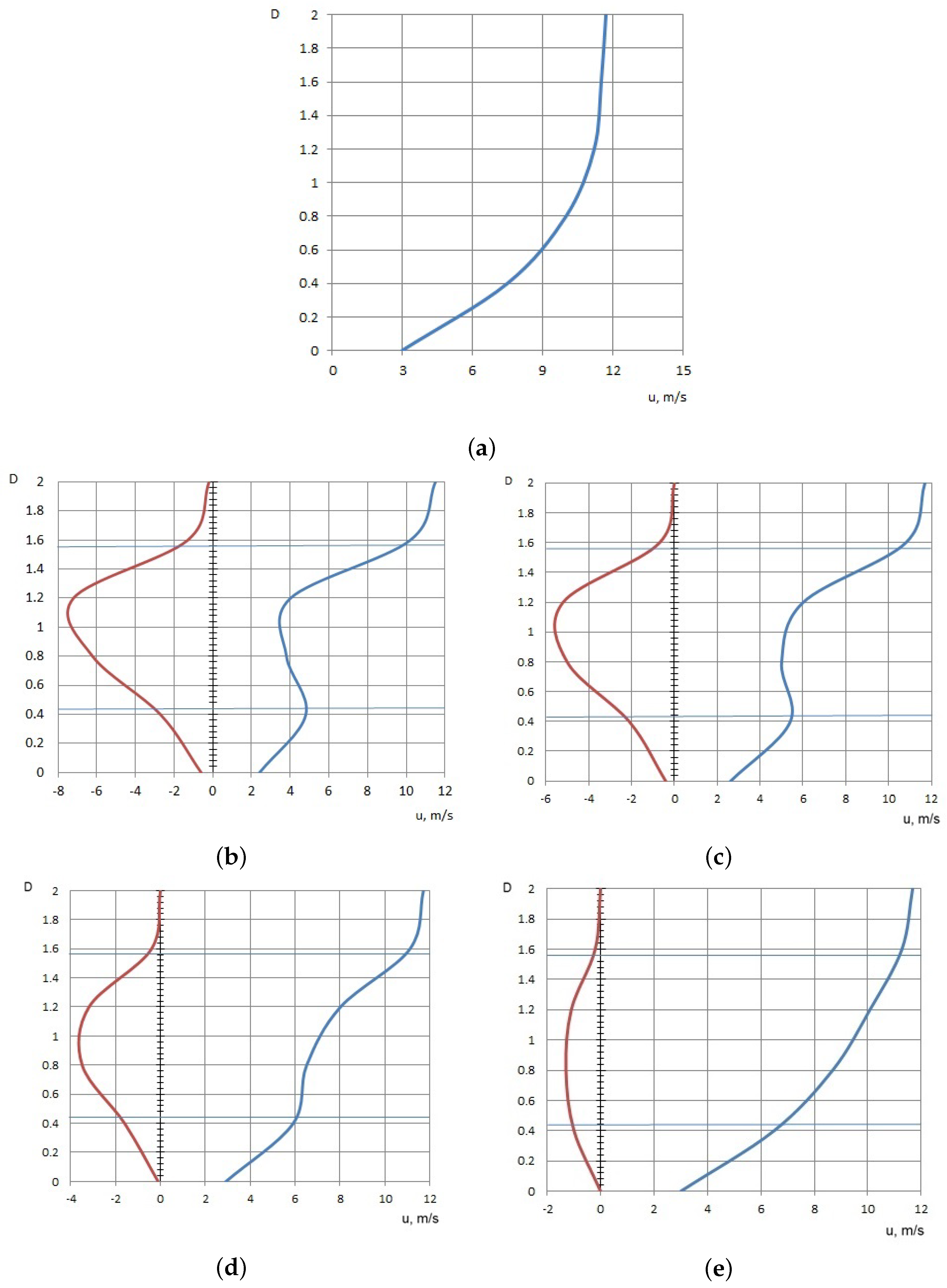 Energies 15 08196 g009 Energies 15 08196 g009