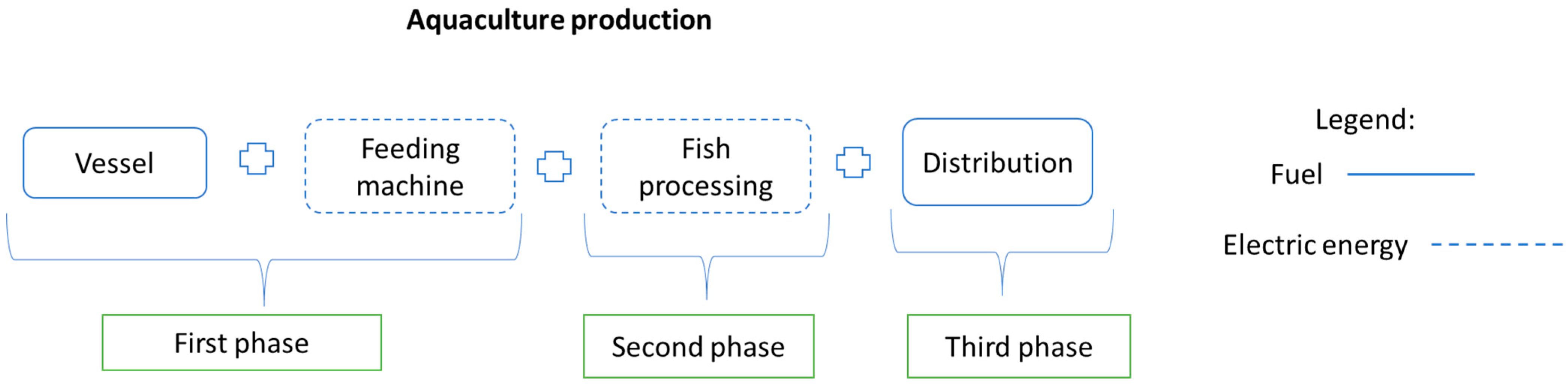 Energies 15 08197 g005