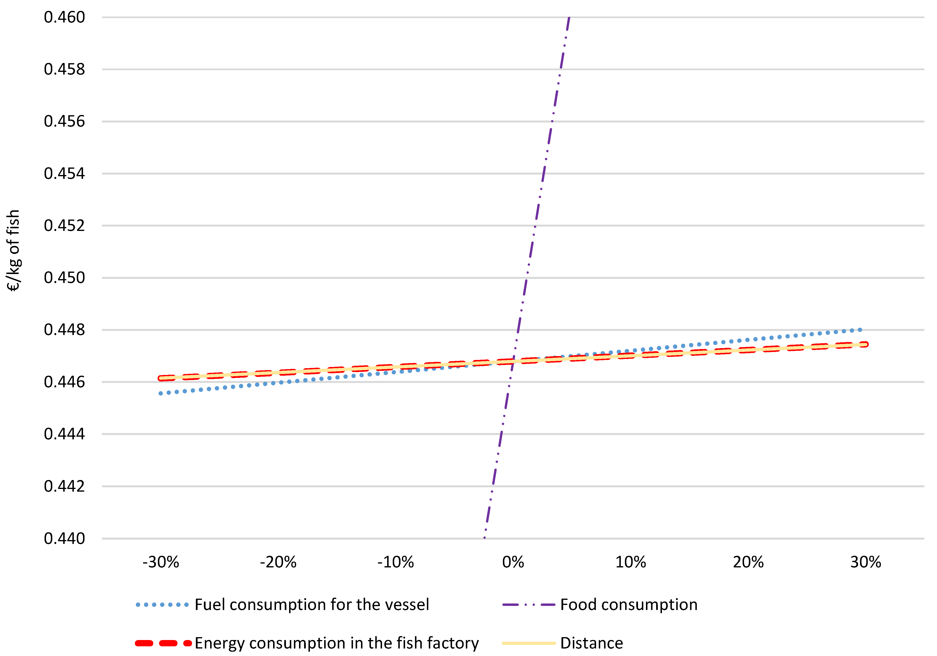 Energies 15 08197 g0a1