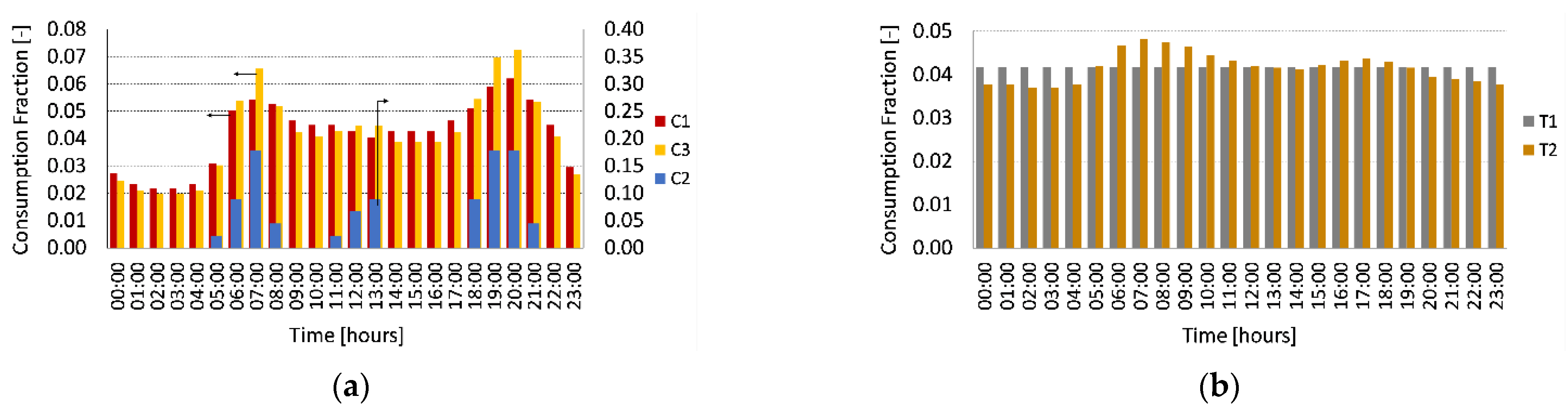 Energies 15 08198 g003