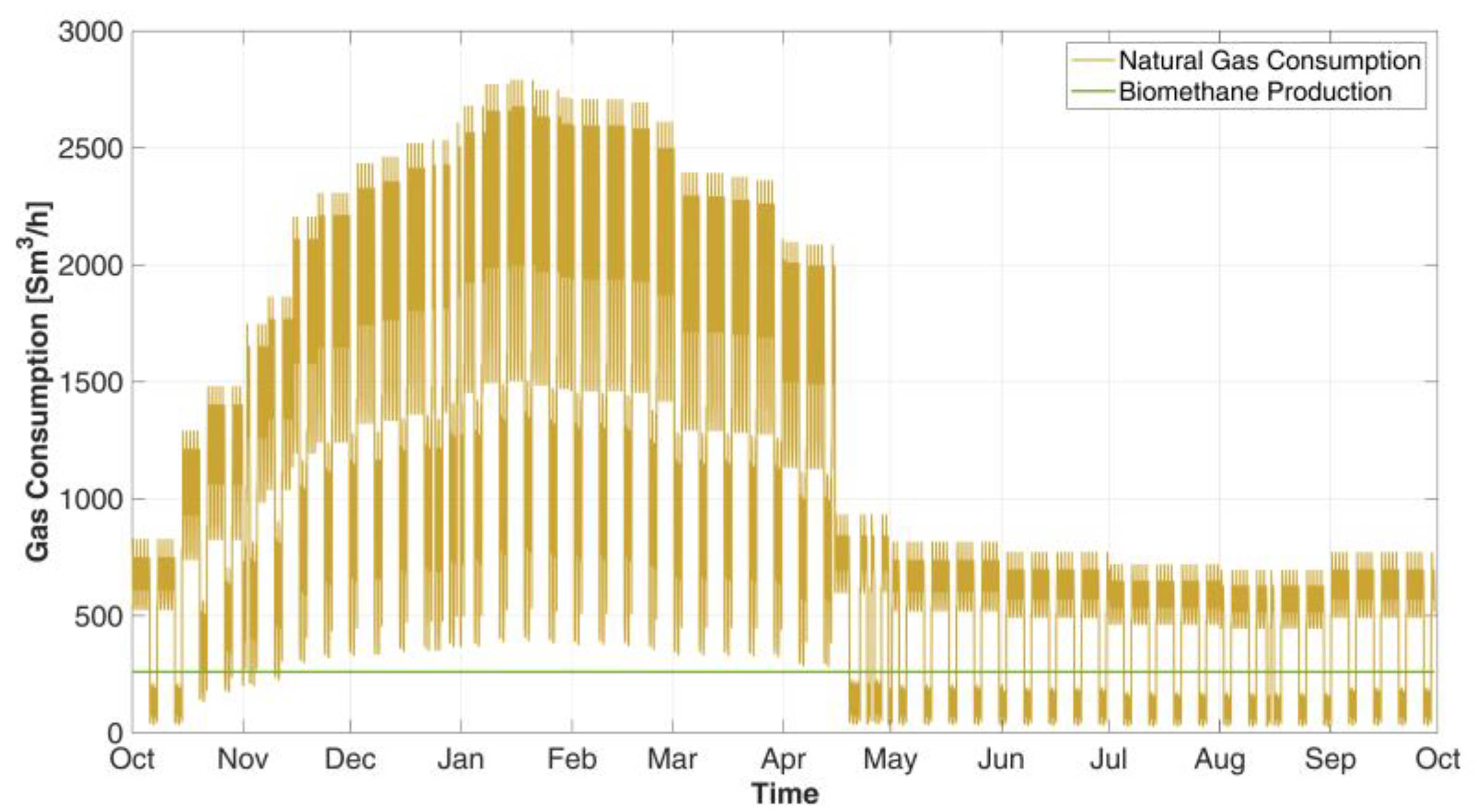Energies 15 08198 g004