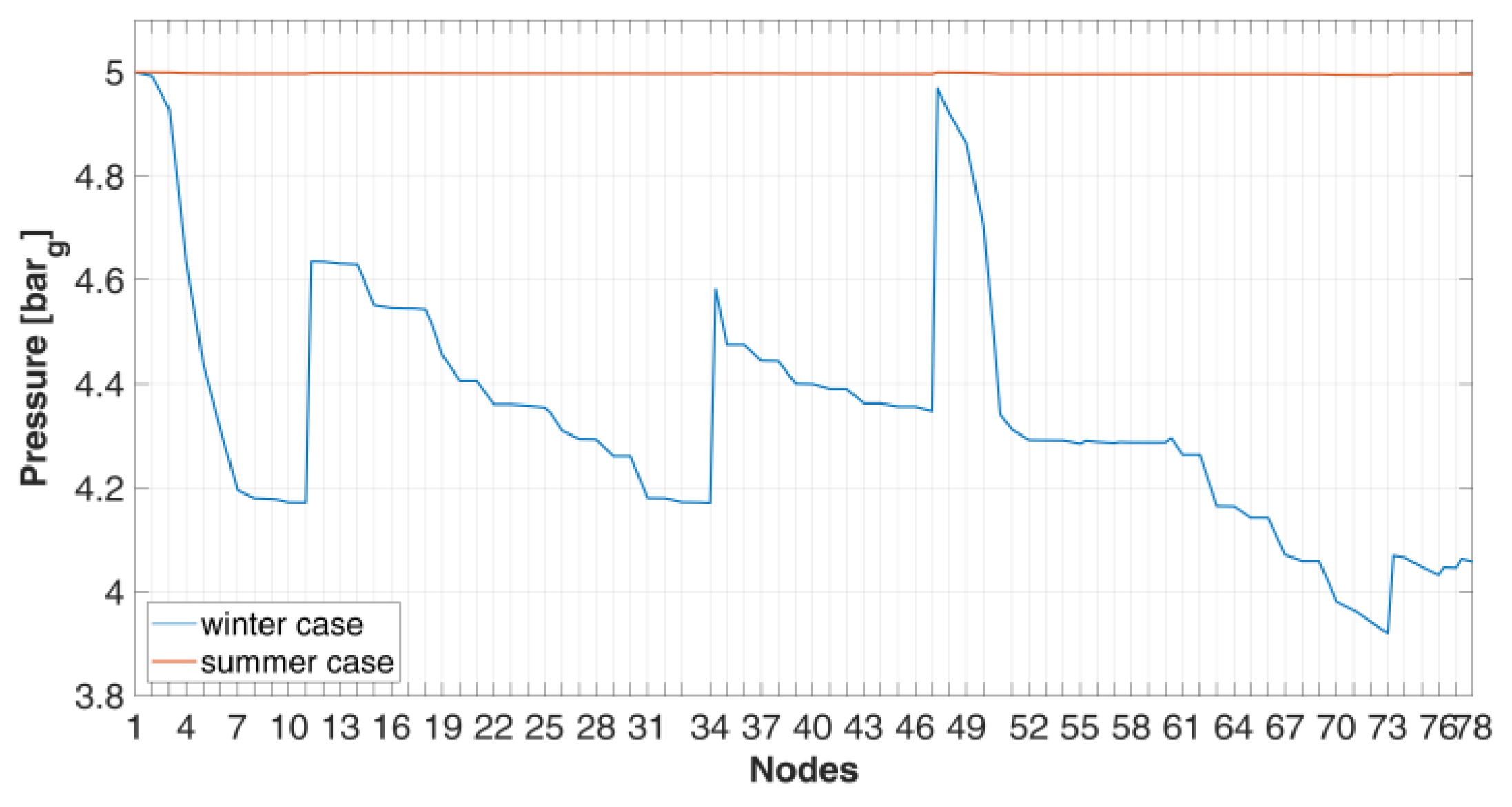 Energies 15 08198 g005