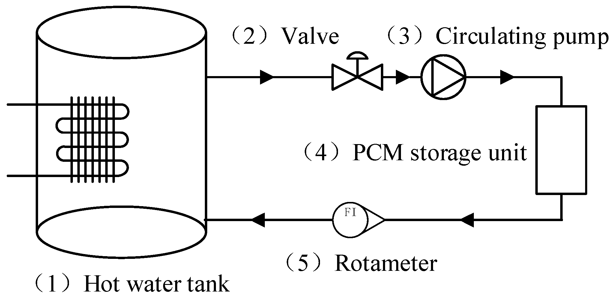 Energies 15 08200 g001