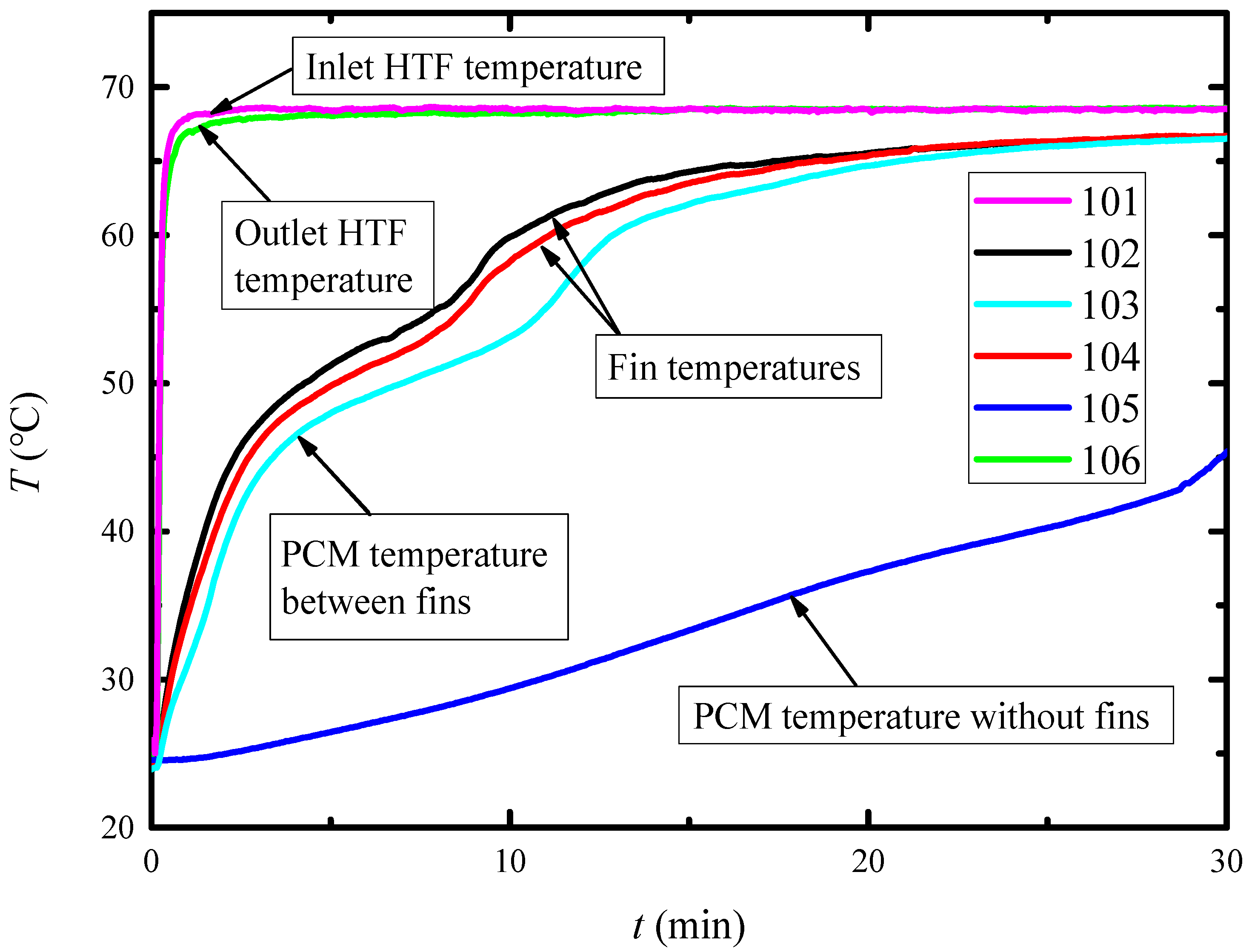 Energies 15 08200 g005