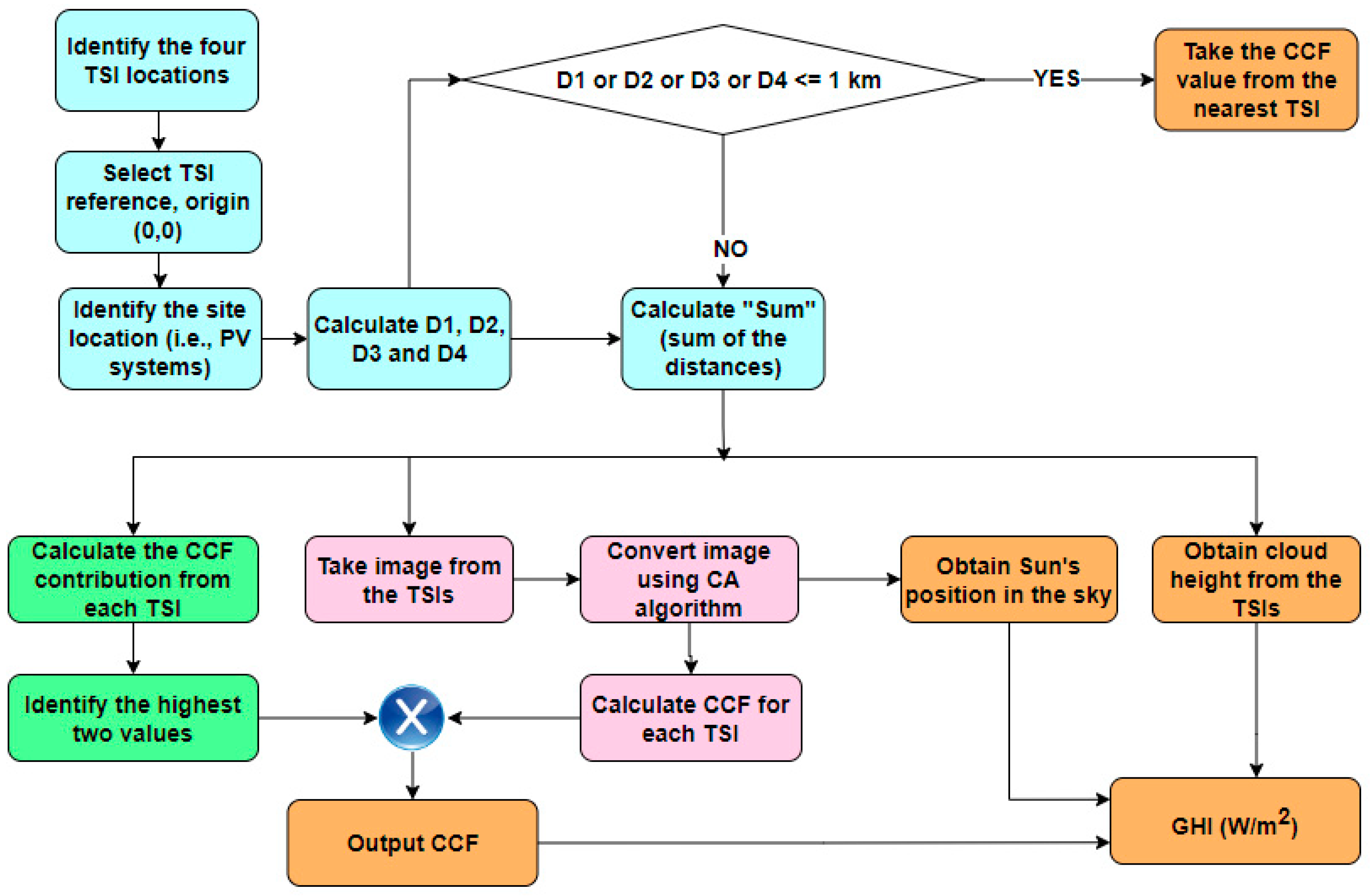 Energies 15 08201 g006 Energies 15 08201 g006