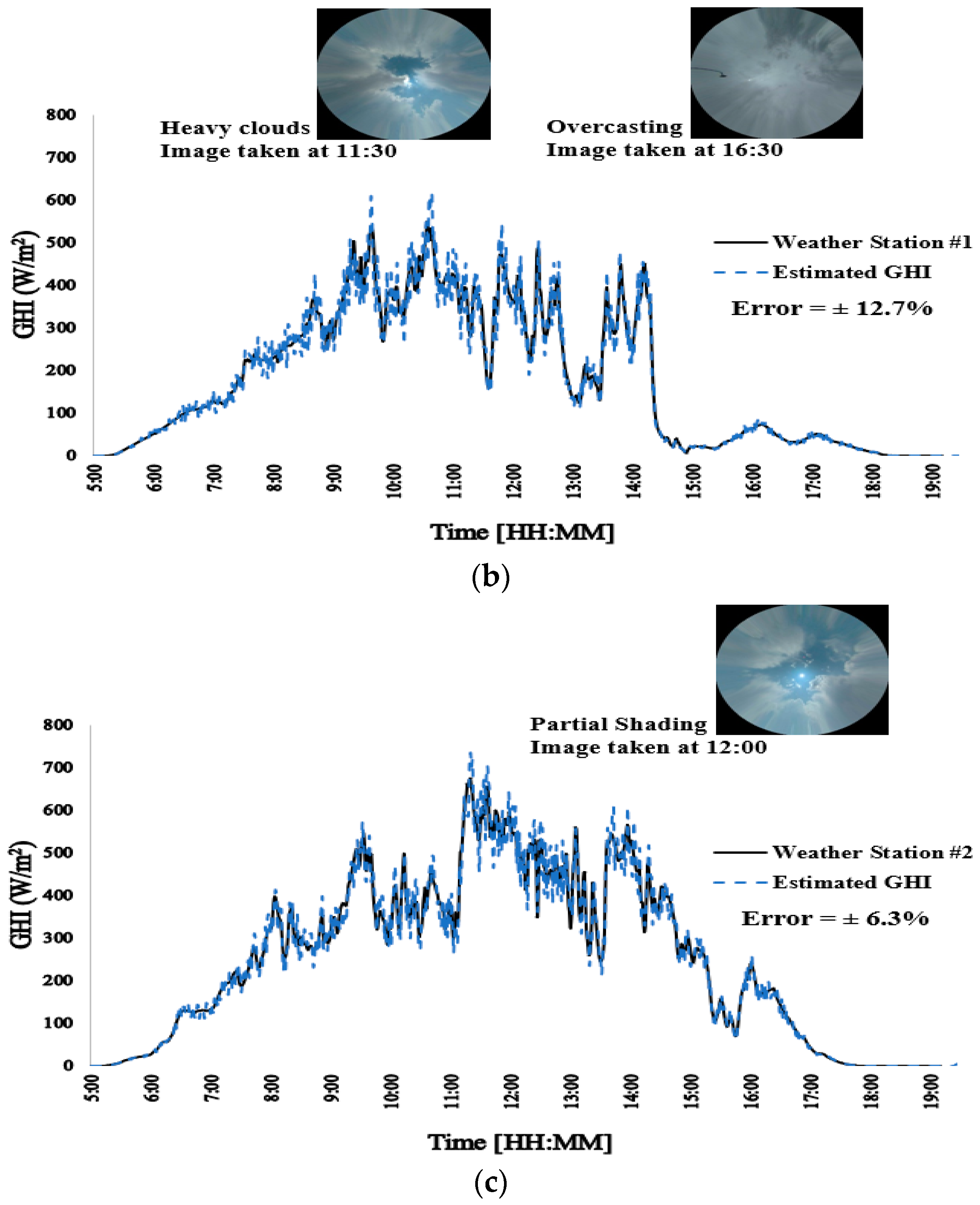 Energies 15 08201 g007b Energies 15 08201 g007b
