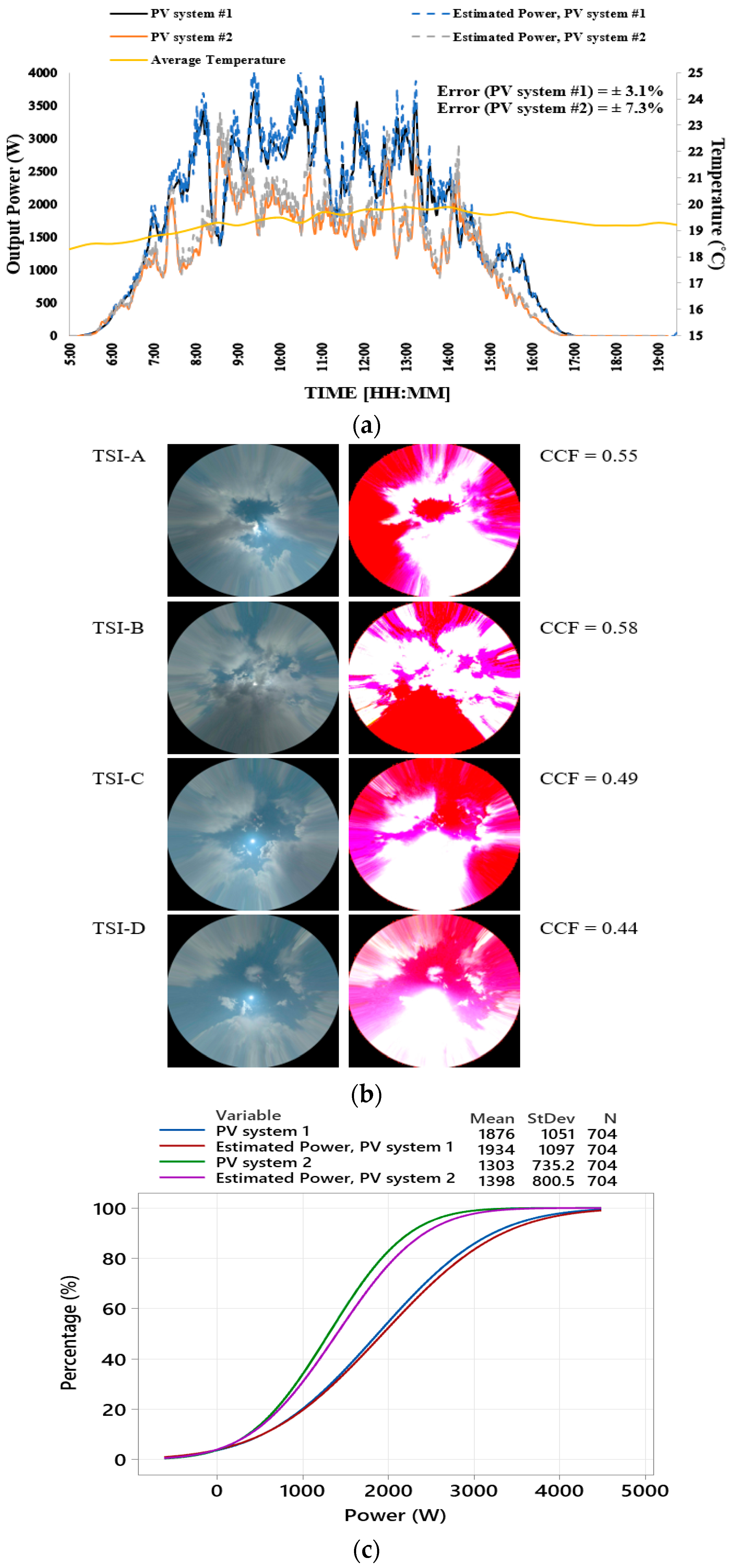 Energies 15 08201 g010 Energies 15 08201 g010