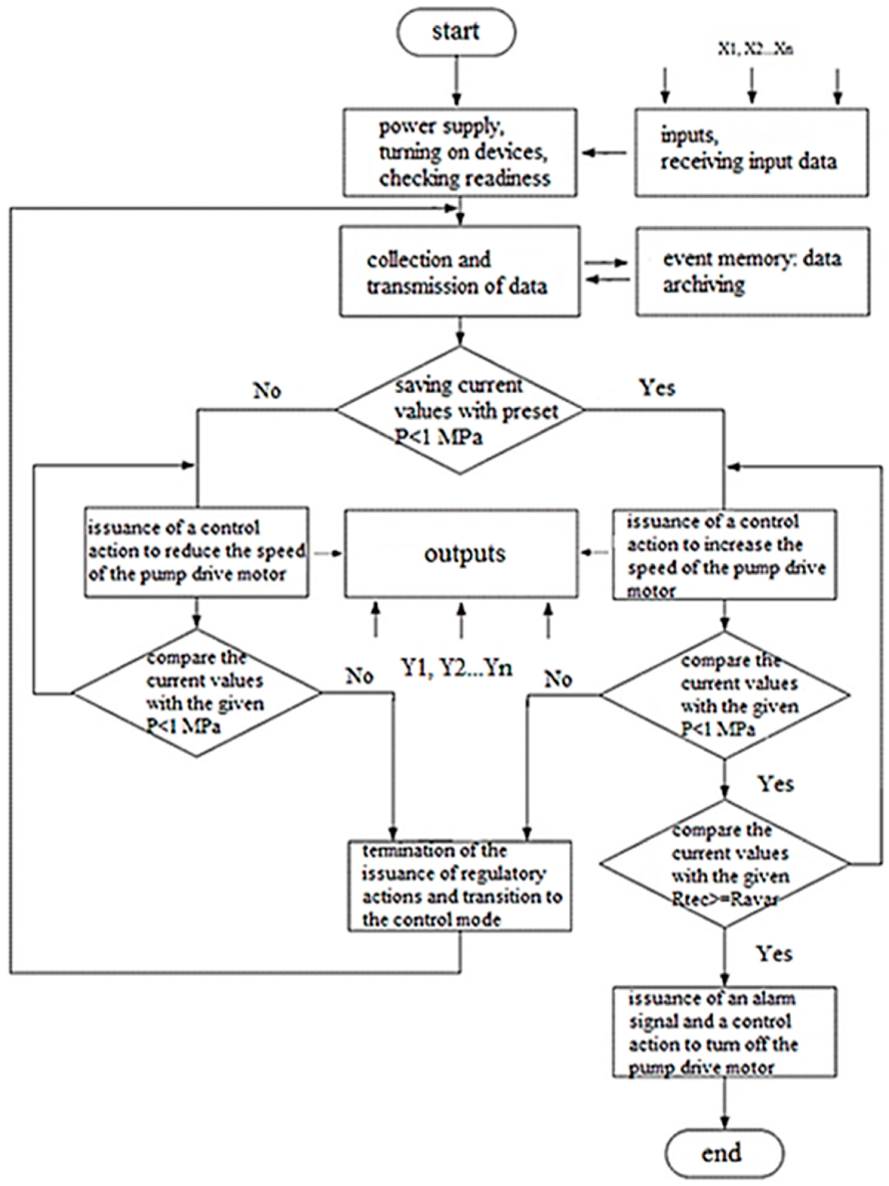 Energies 15 08203 g006