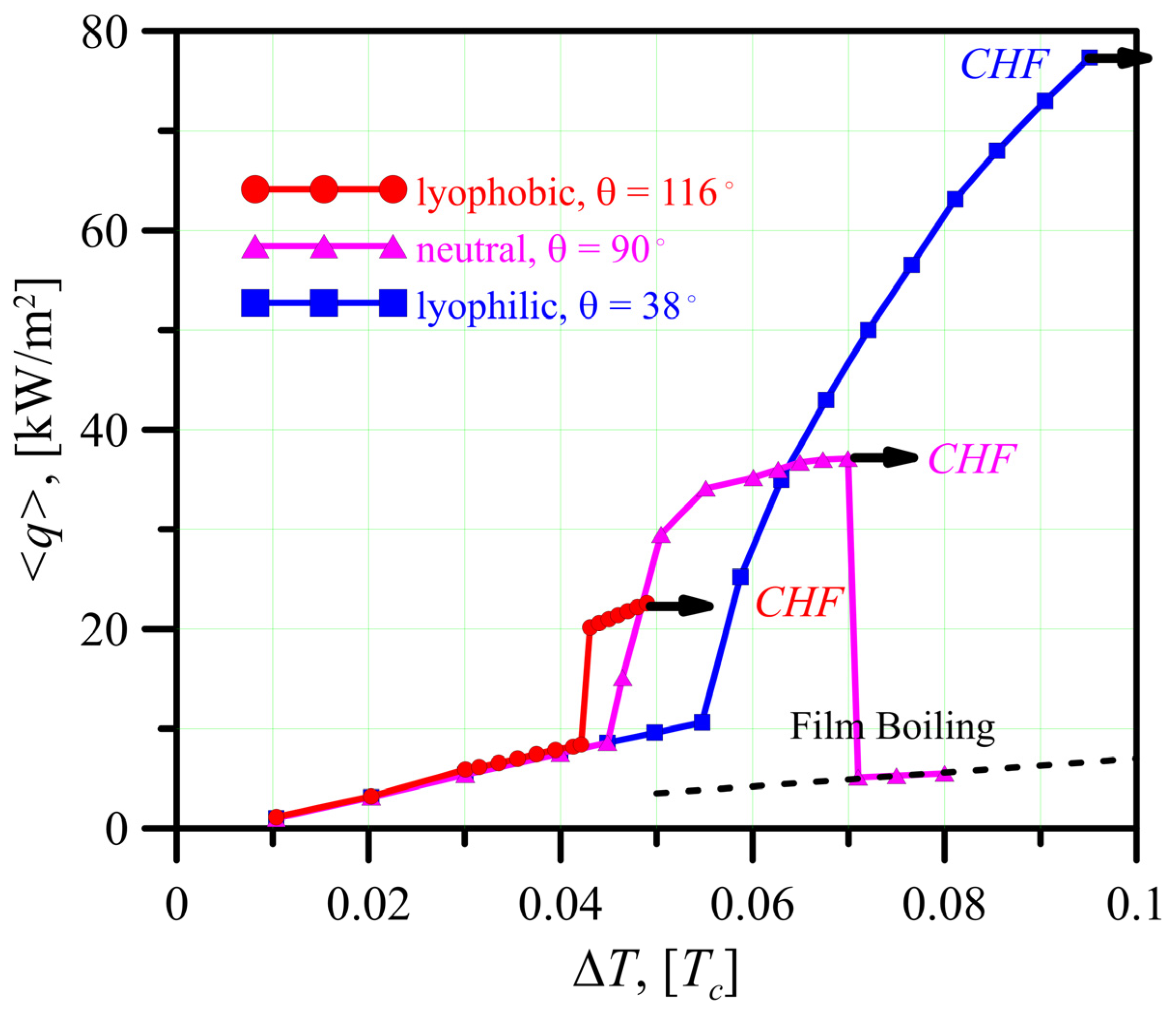 Energies 15 08204 g002