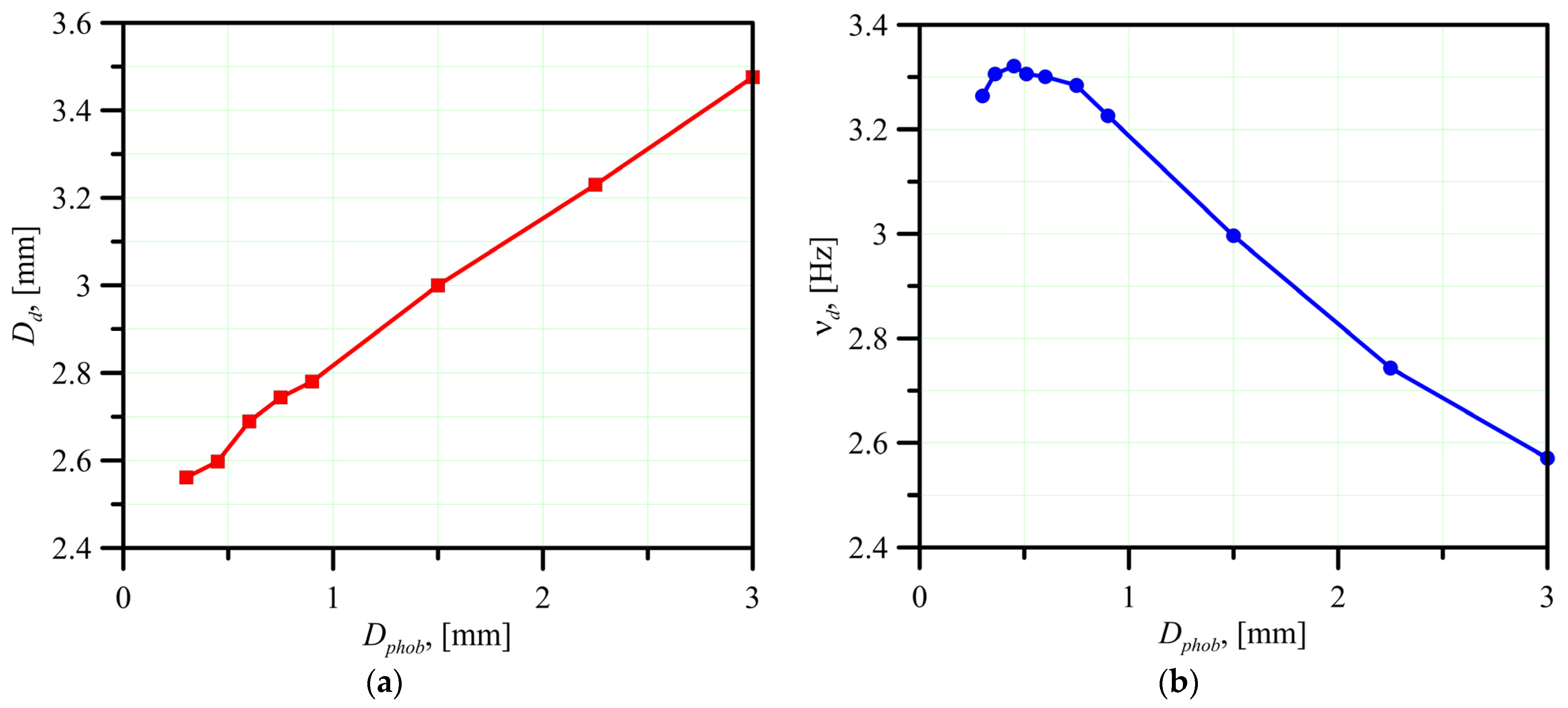 Energies 15 08204 g006
