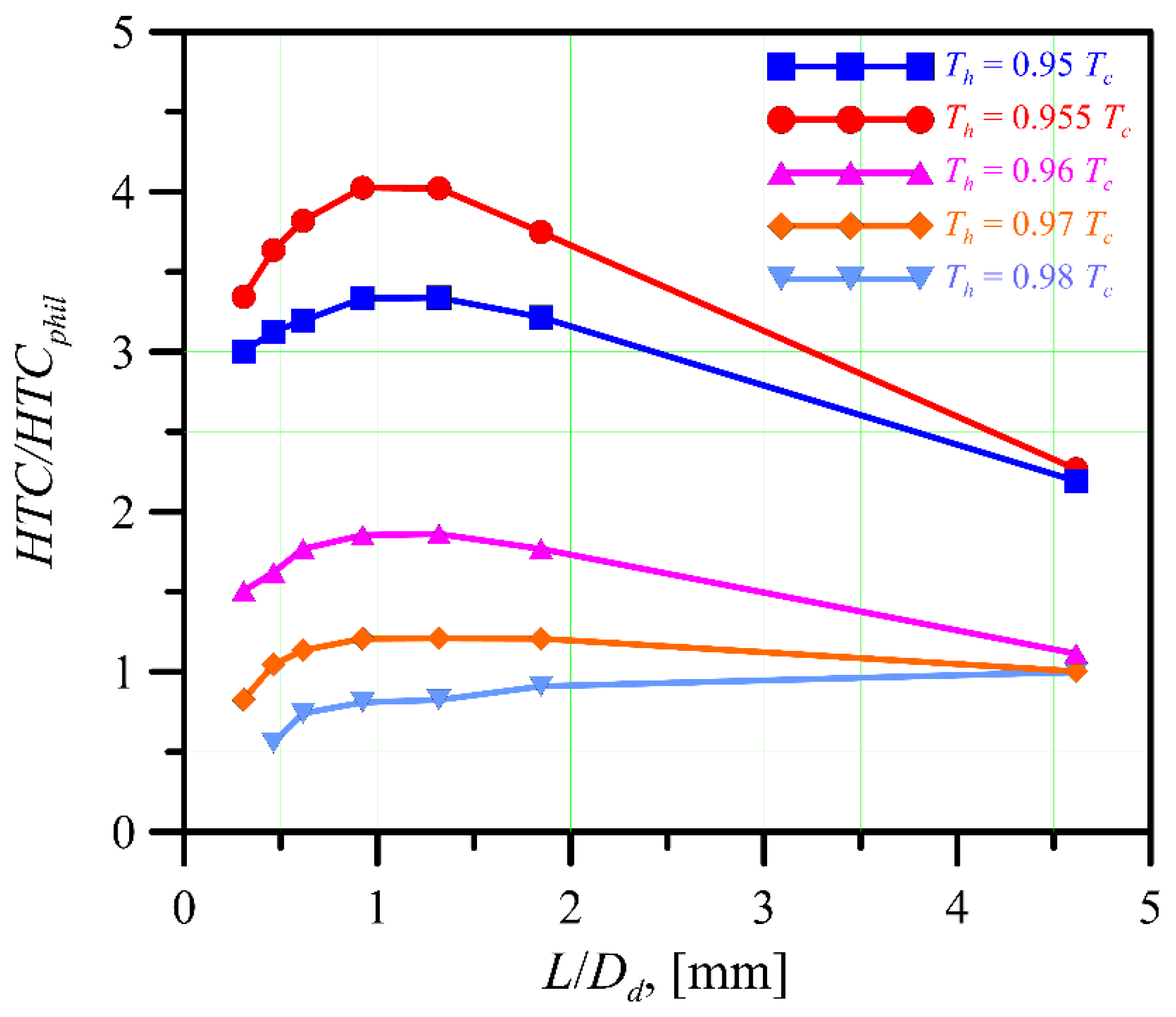 Energies 15 08204 g009