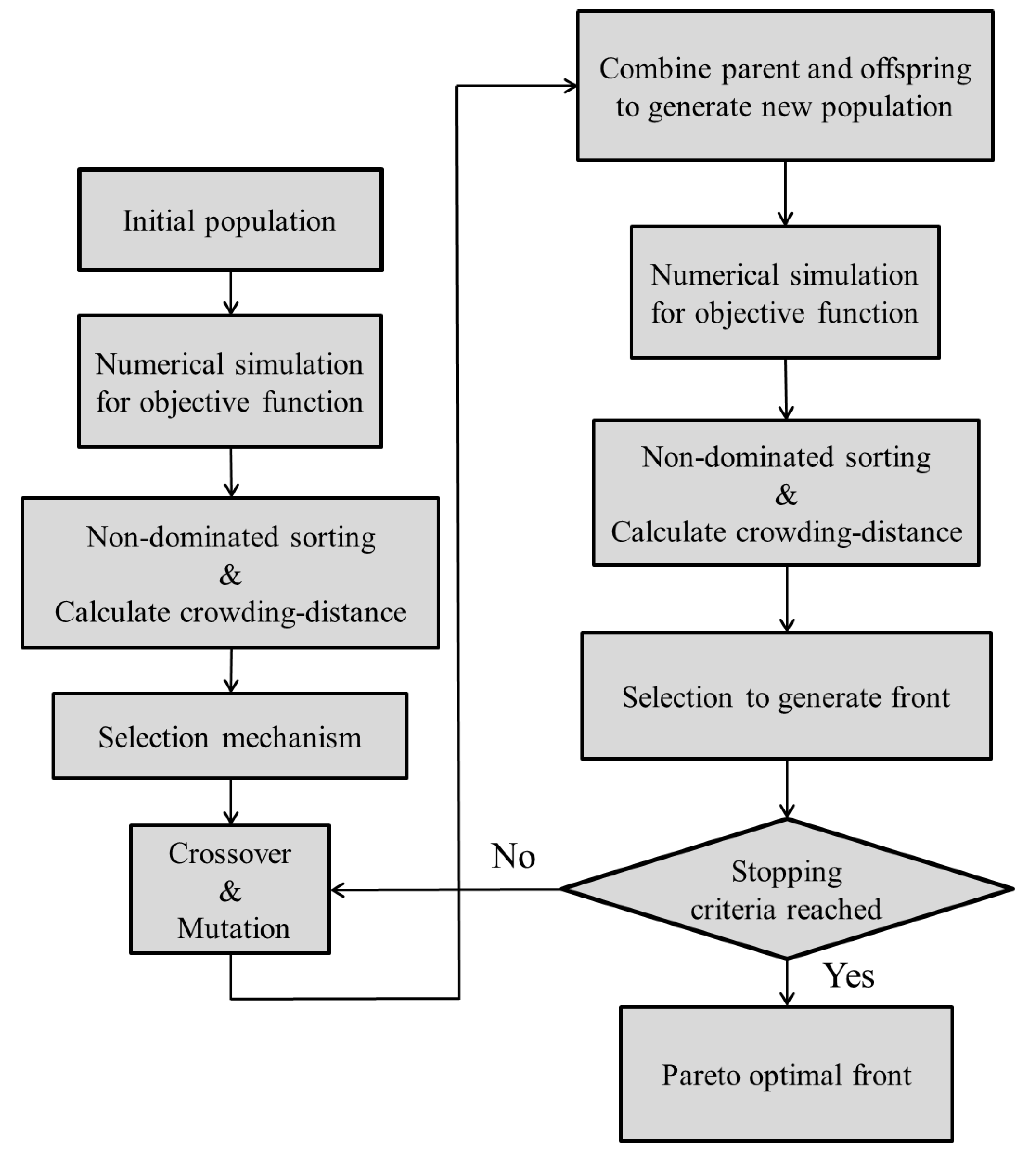 Energies 15 08205 g007