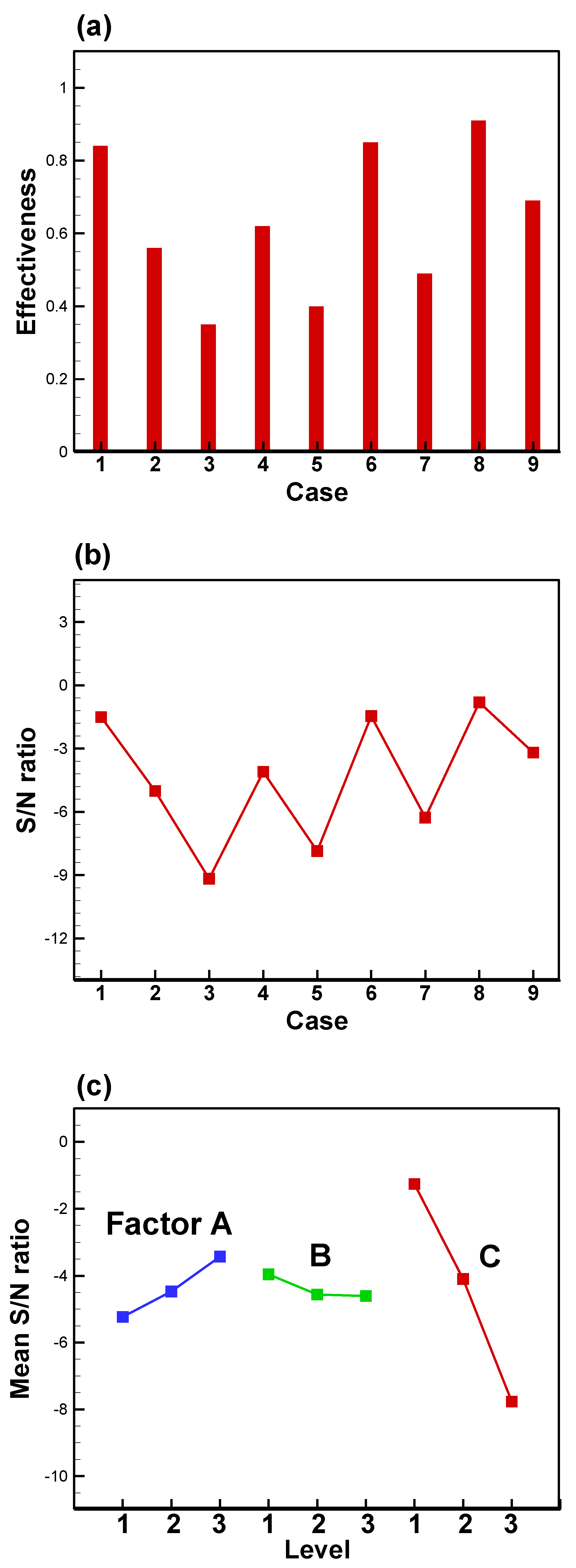 Energies 15 08205 g009