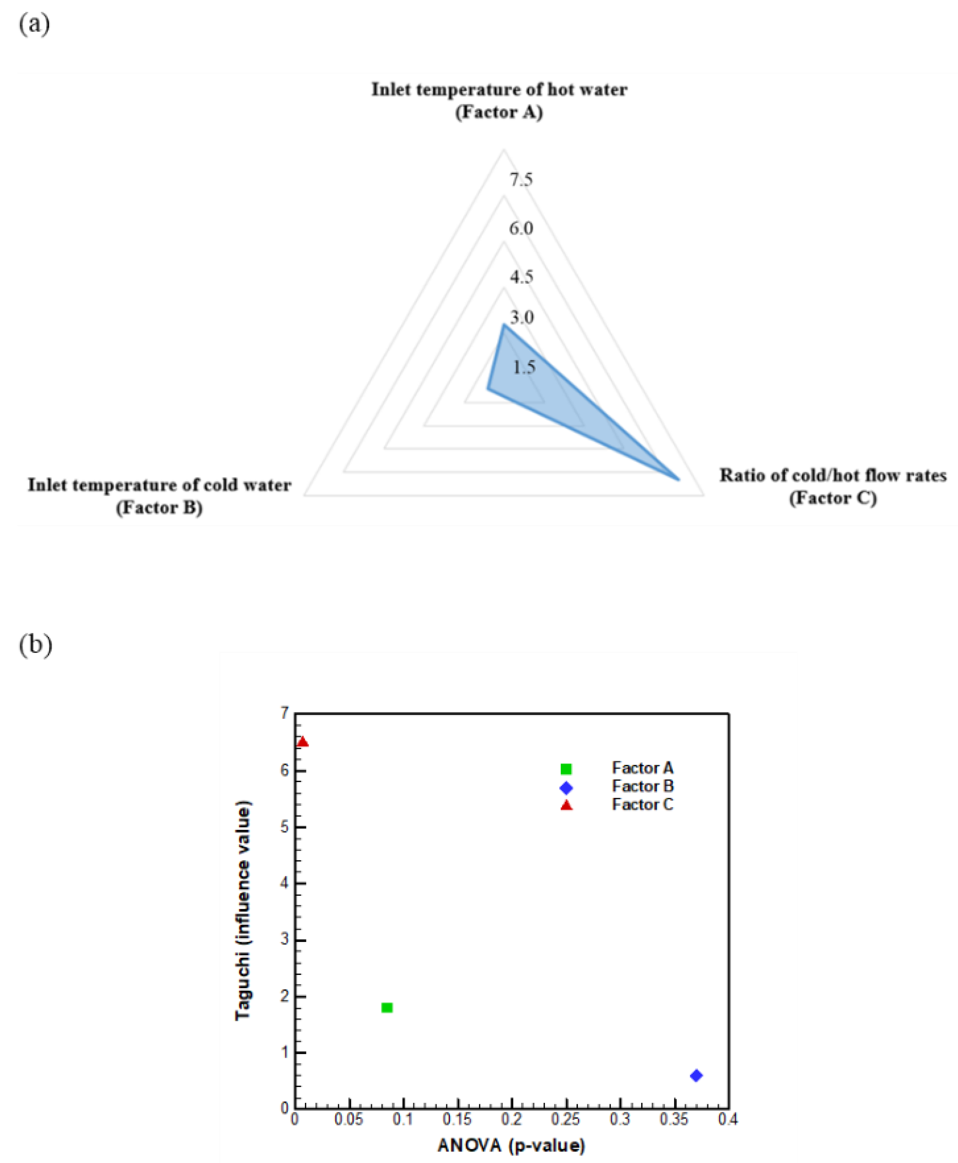 Energies 15 08205 g010