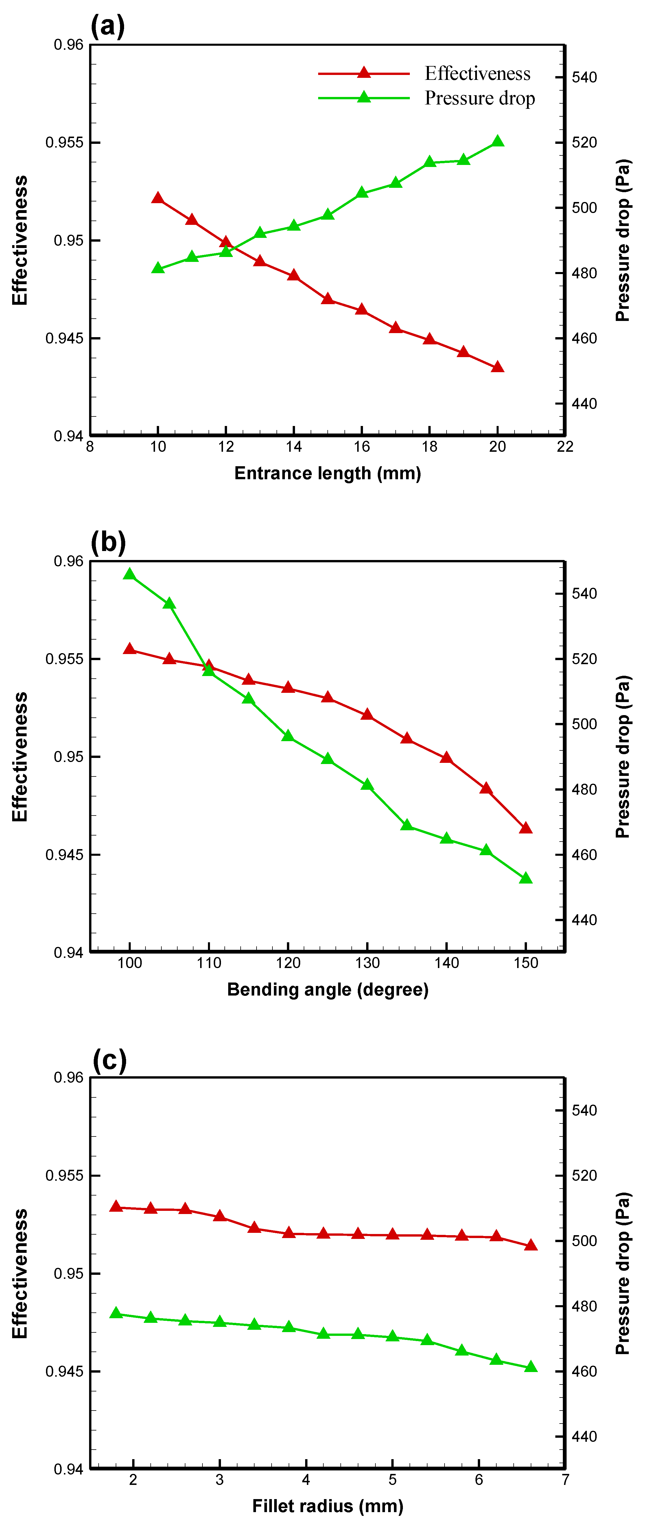 Energies 15 08205 g011