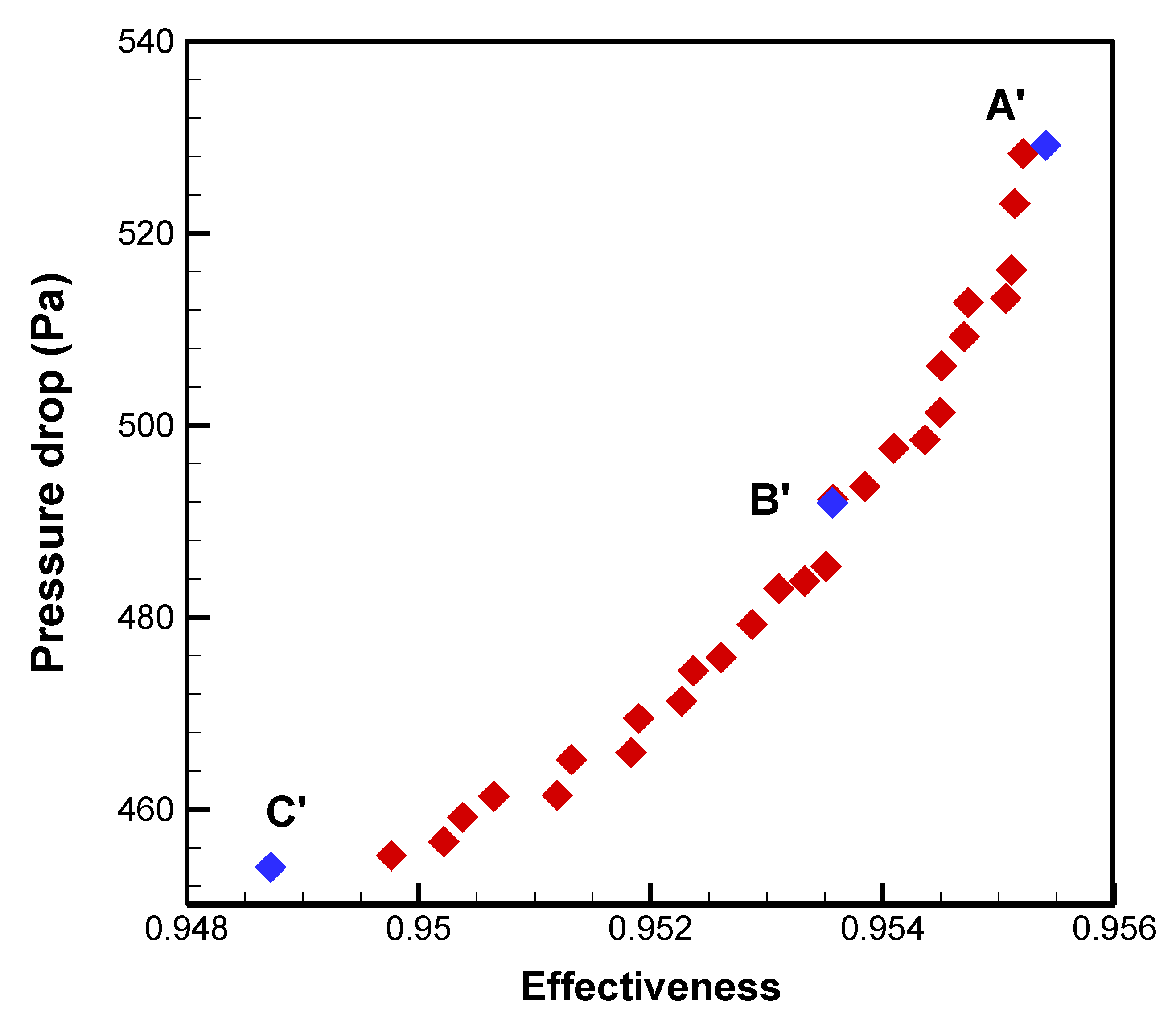 Energies 15 08205 g012