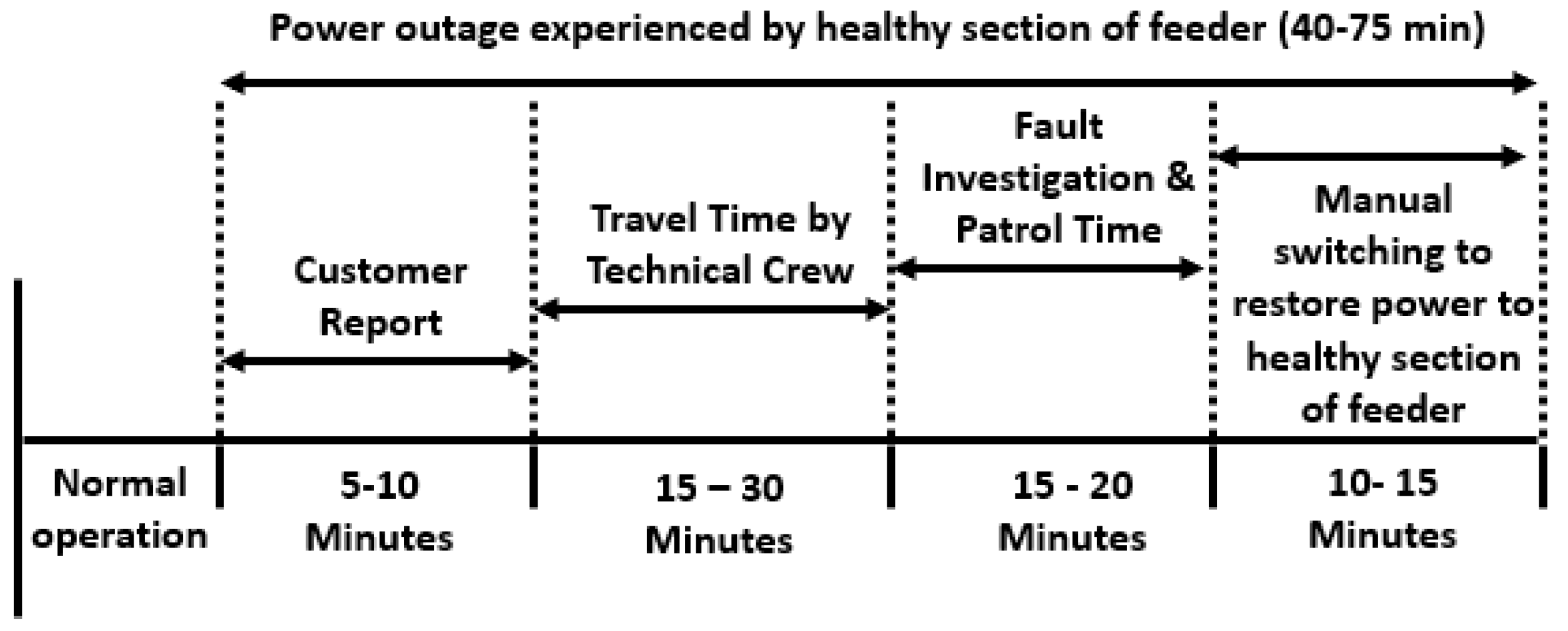 Energies 15 08206 g001 Energies 15 08206 g001