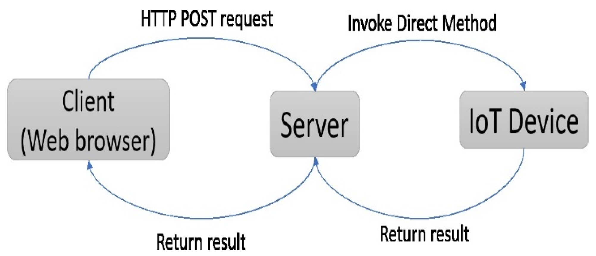 Energies 15 08206 g015 Energies 15 08206 g015