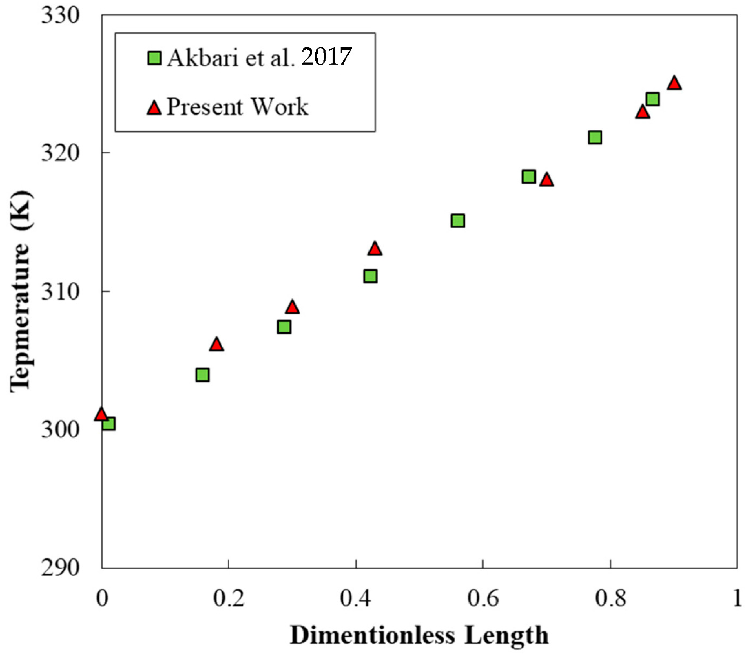 Energies 15 08207 g003
