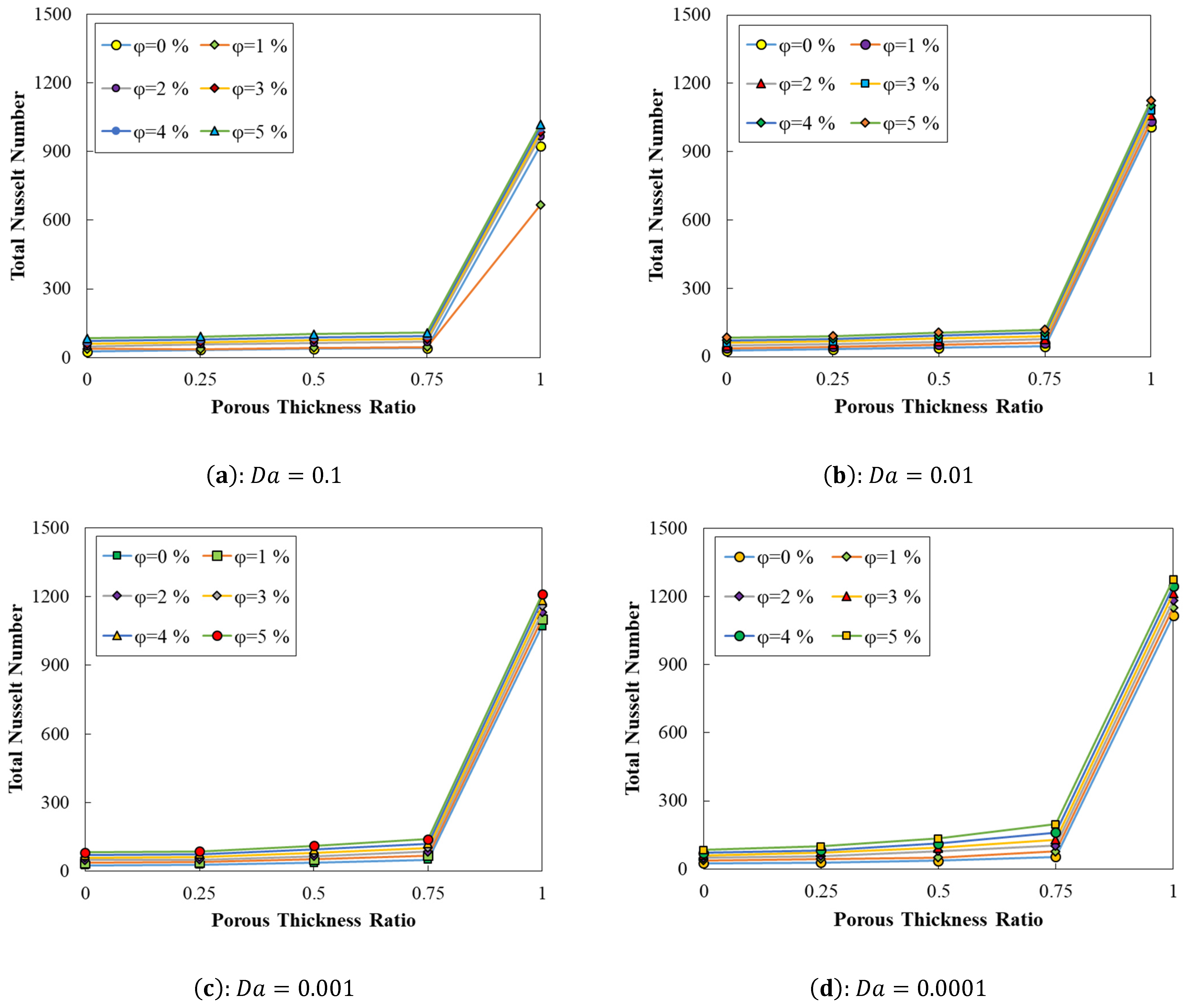 Energies 15 08207 g005