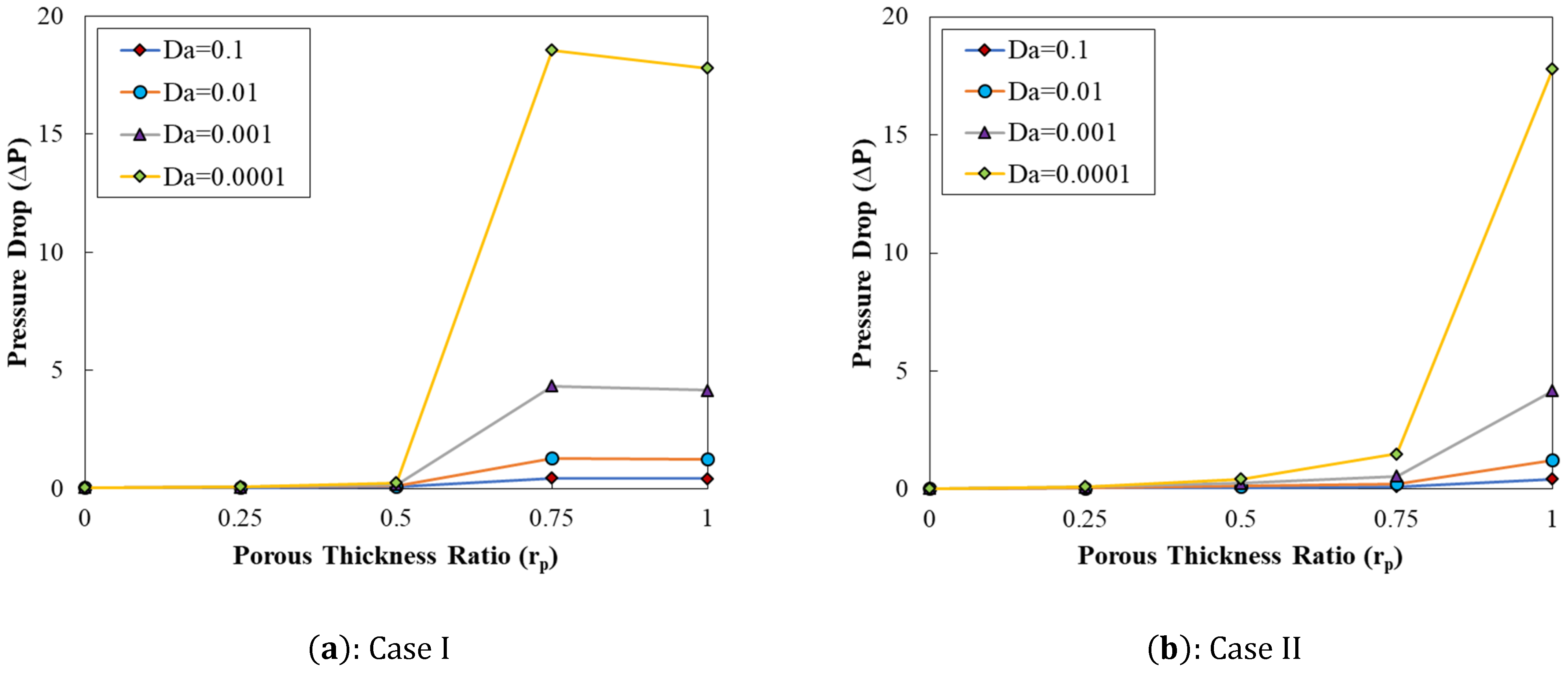 Energies 15 08207 g006