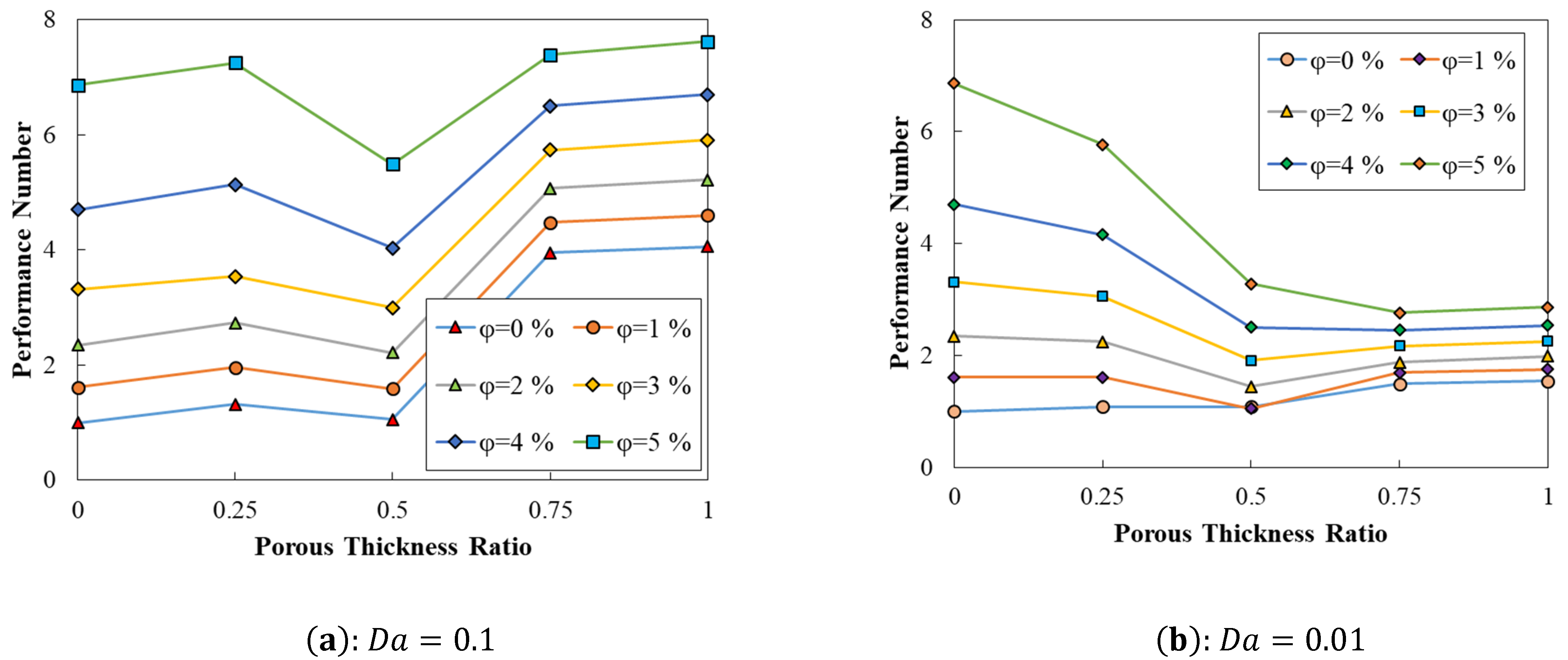 Energies 15 08207 g007a