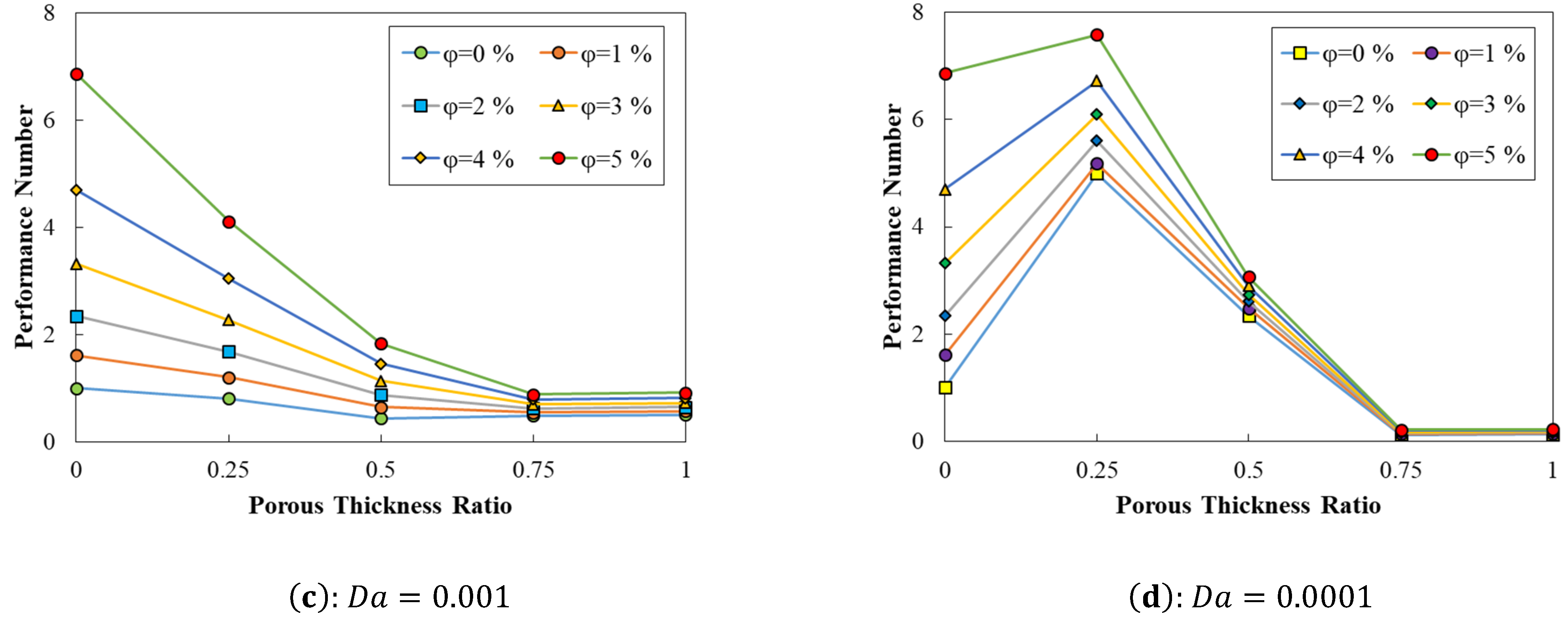 Energies 15 08207 g007b