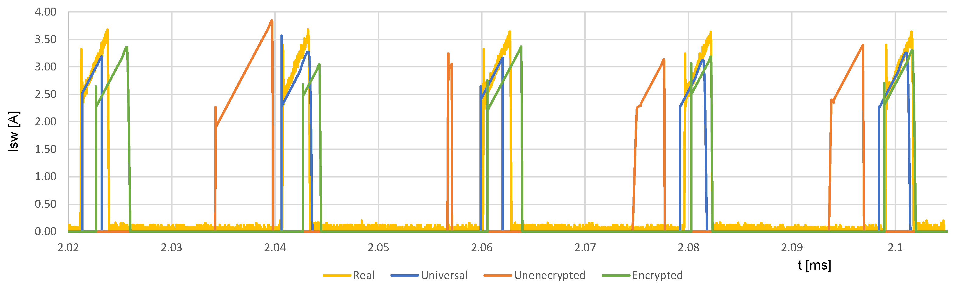 Energies 15 08209 g016