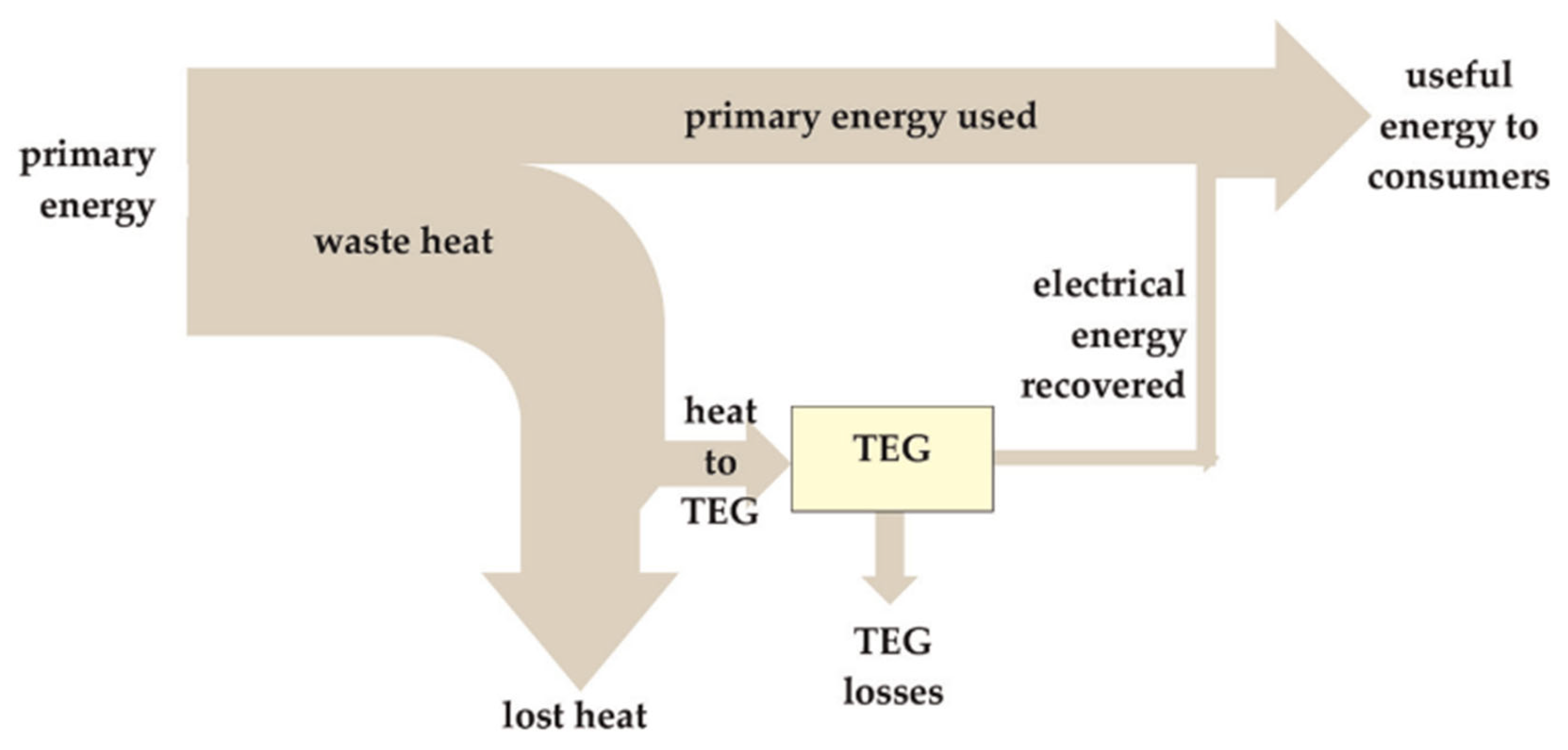 Energies 15 08211 g001 Energies 15 08211 g001