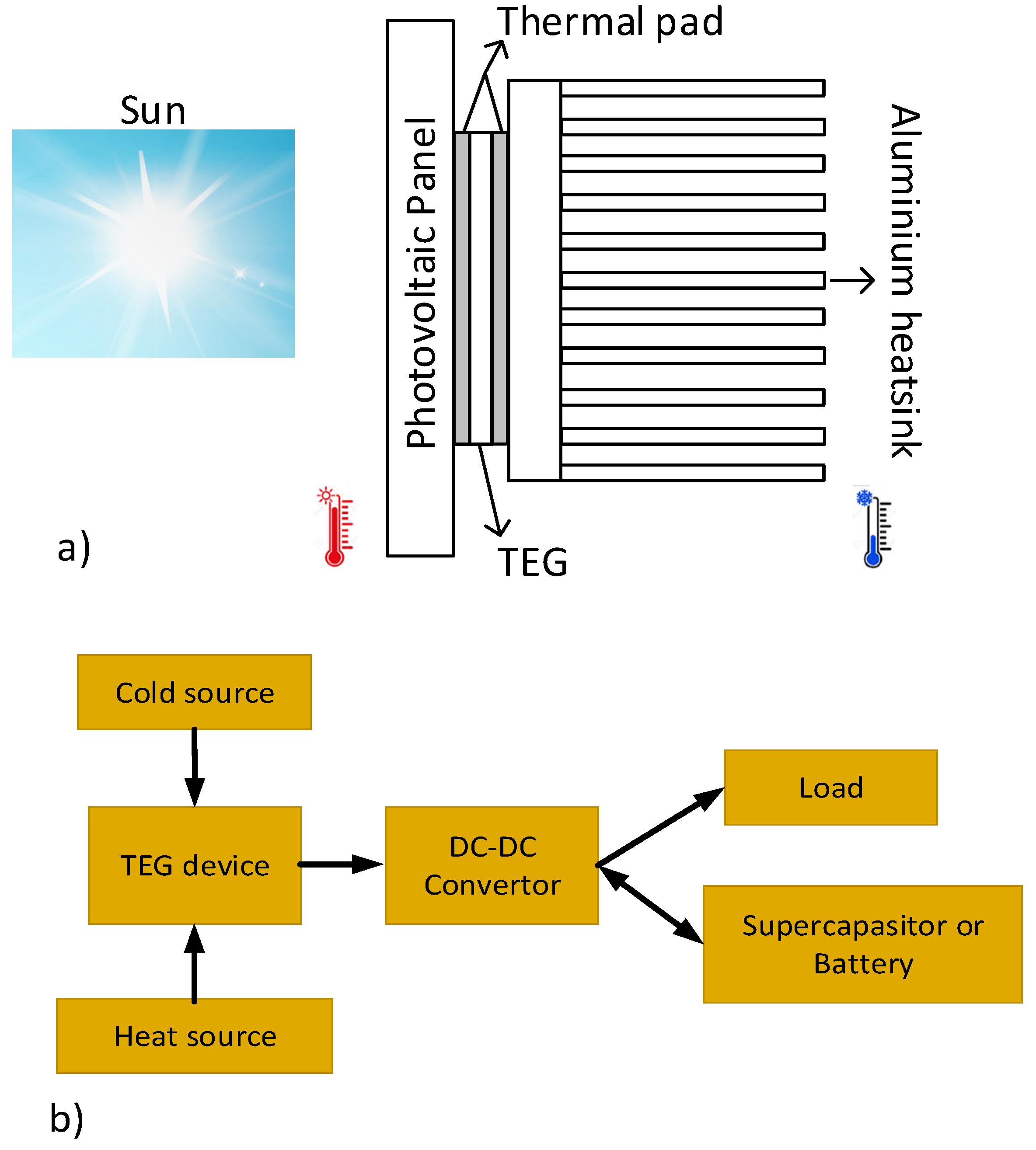 Energies 15 08211 g004 Energies 15 08211 g004