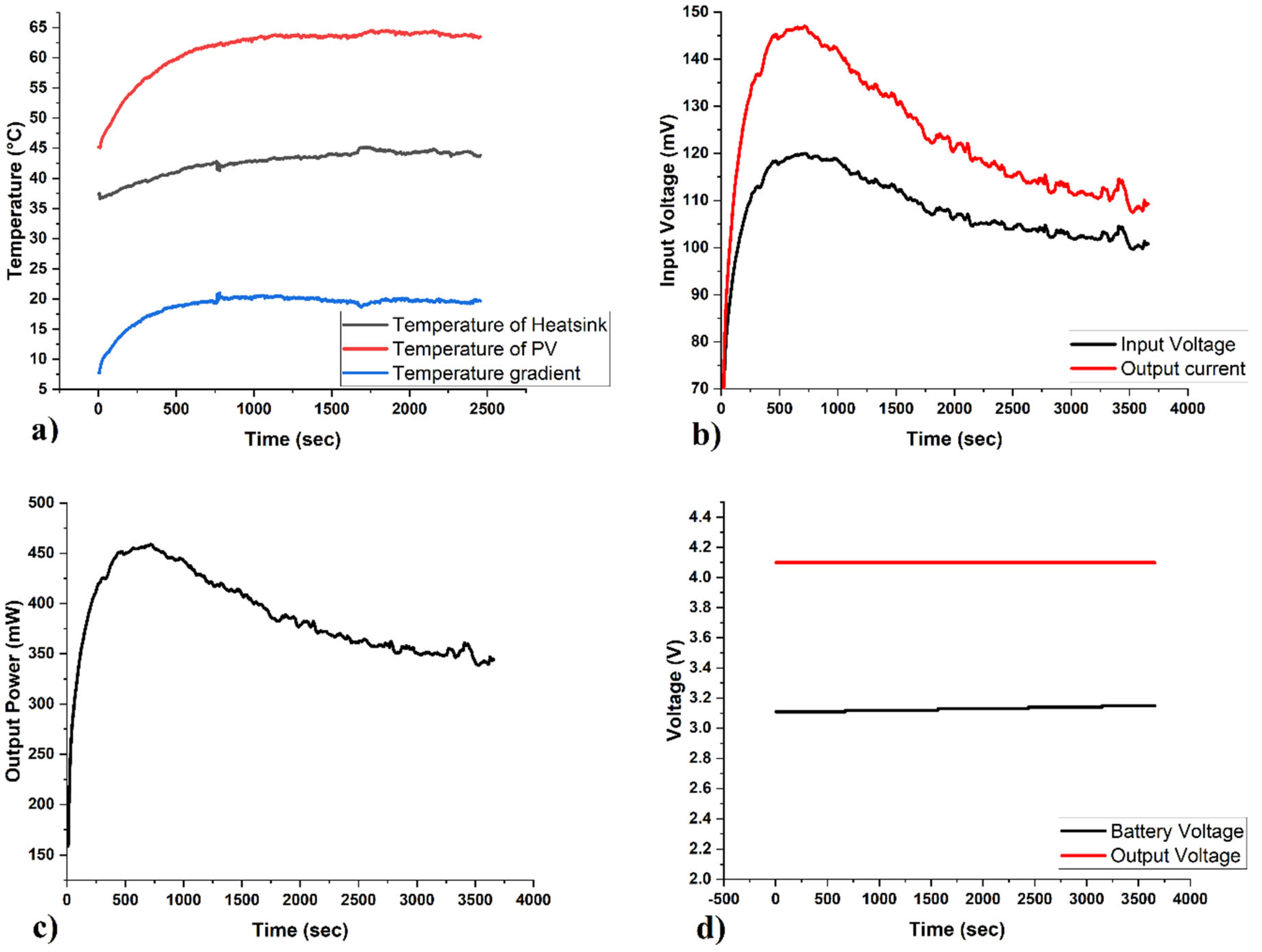 Energies 15 08211 g009 Energies 15 08211 g009