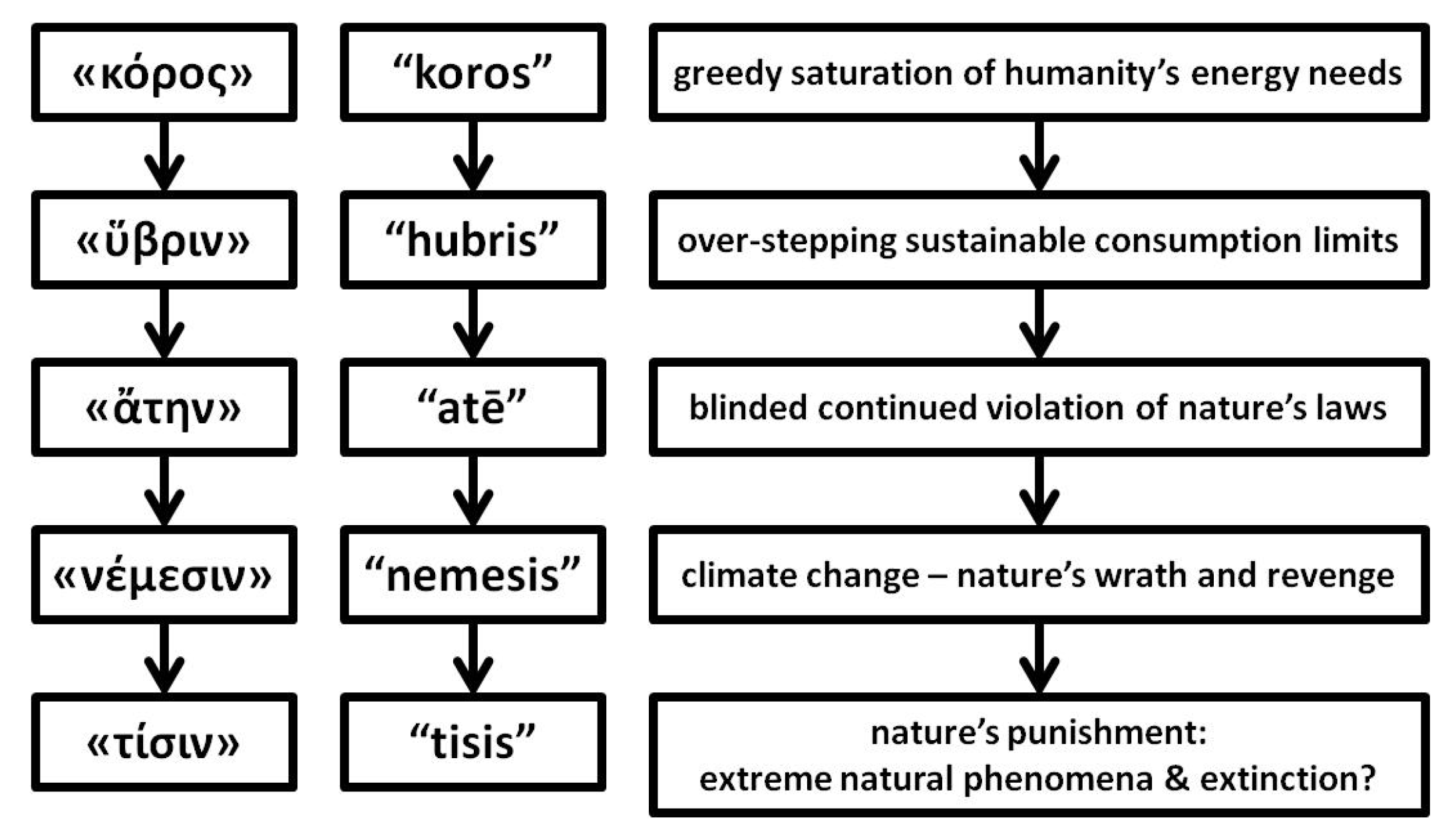 Energies 15 08214 g001