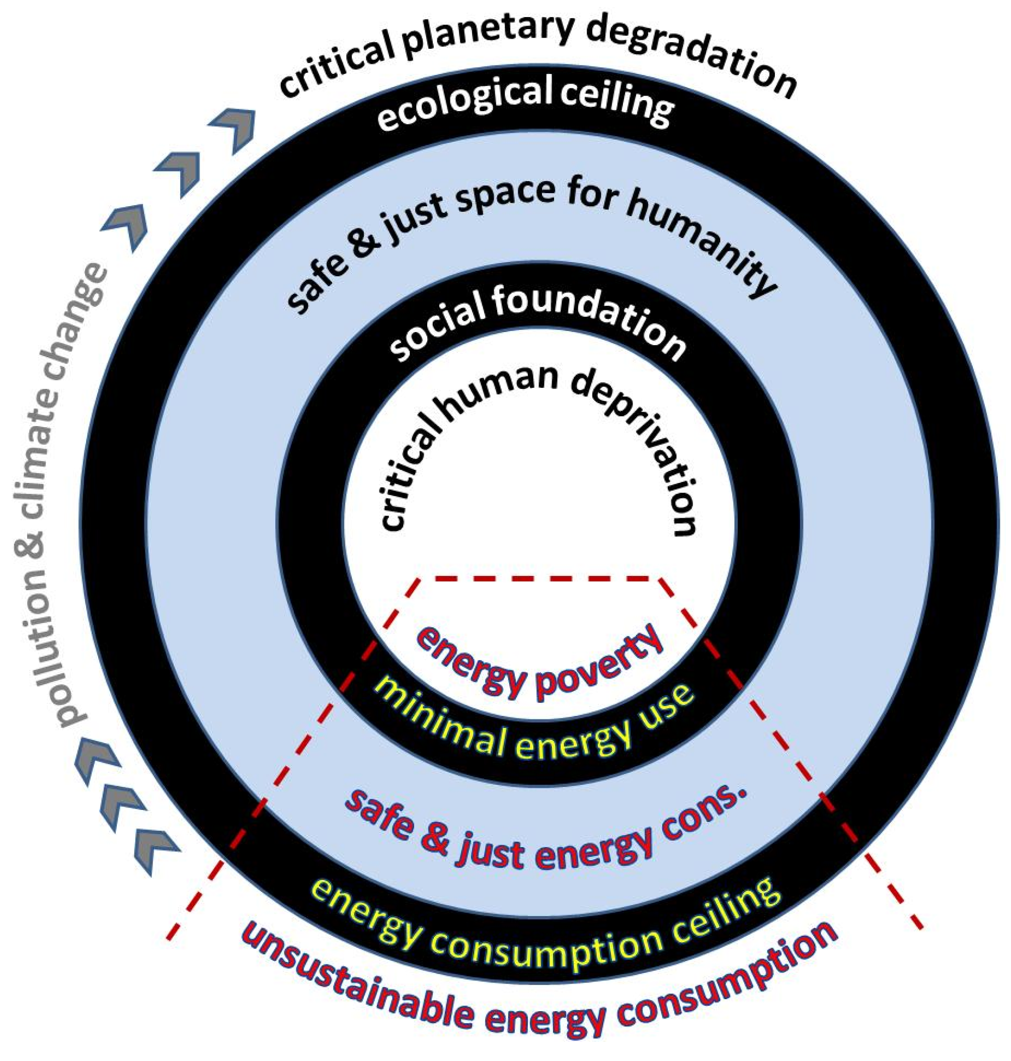 Energies 15 08214 g003
