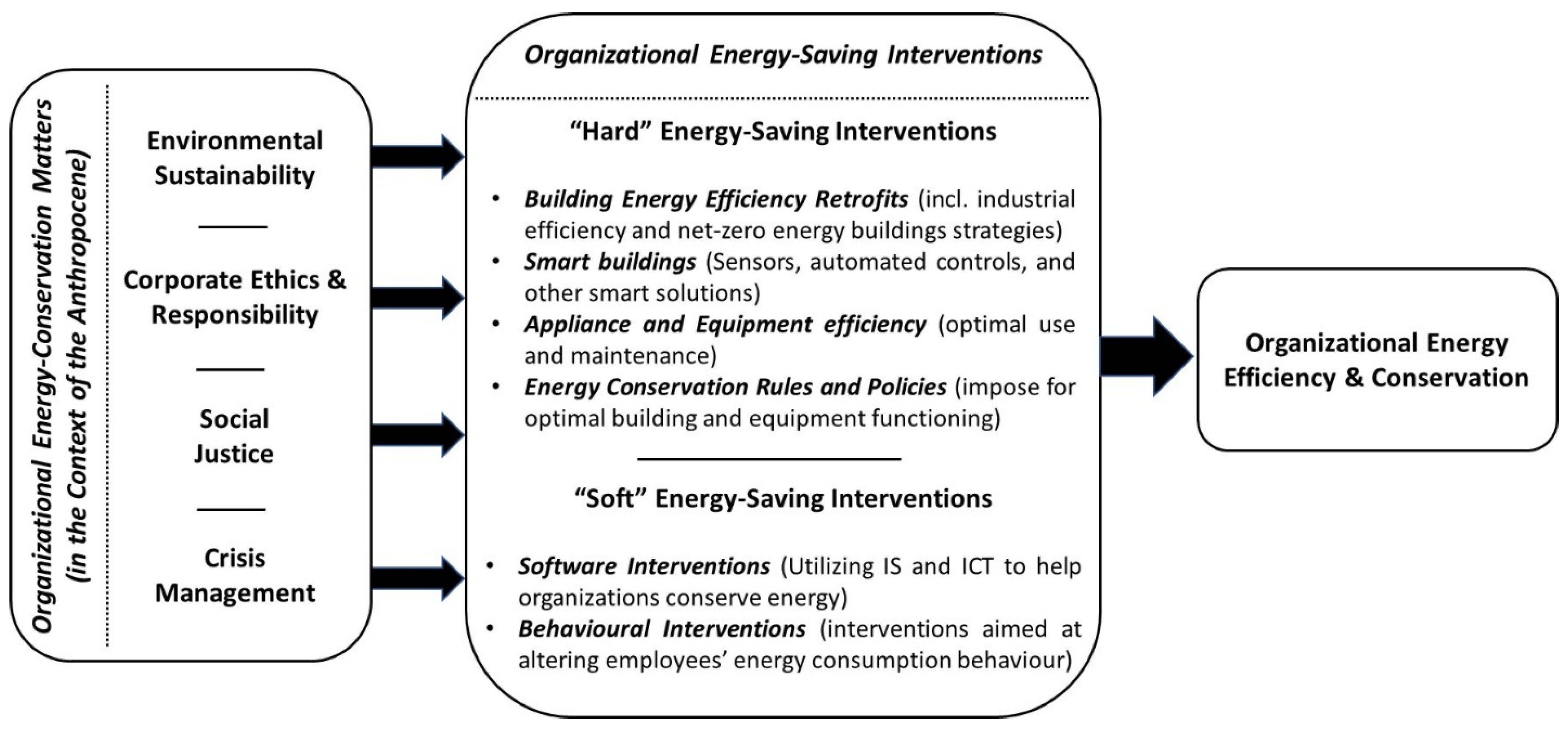 Energies 15 08214 g006