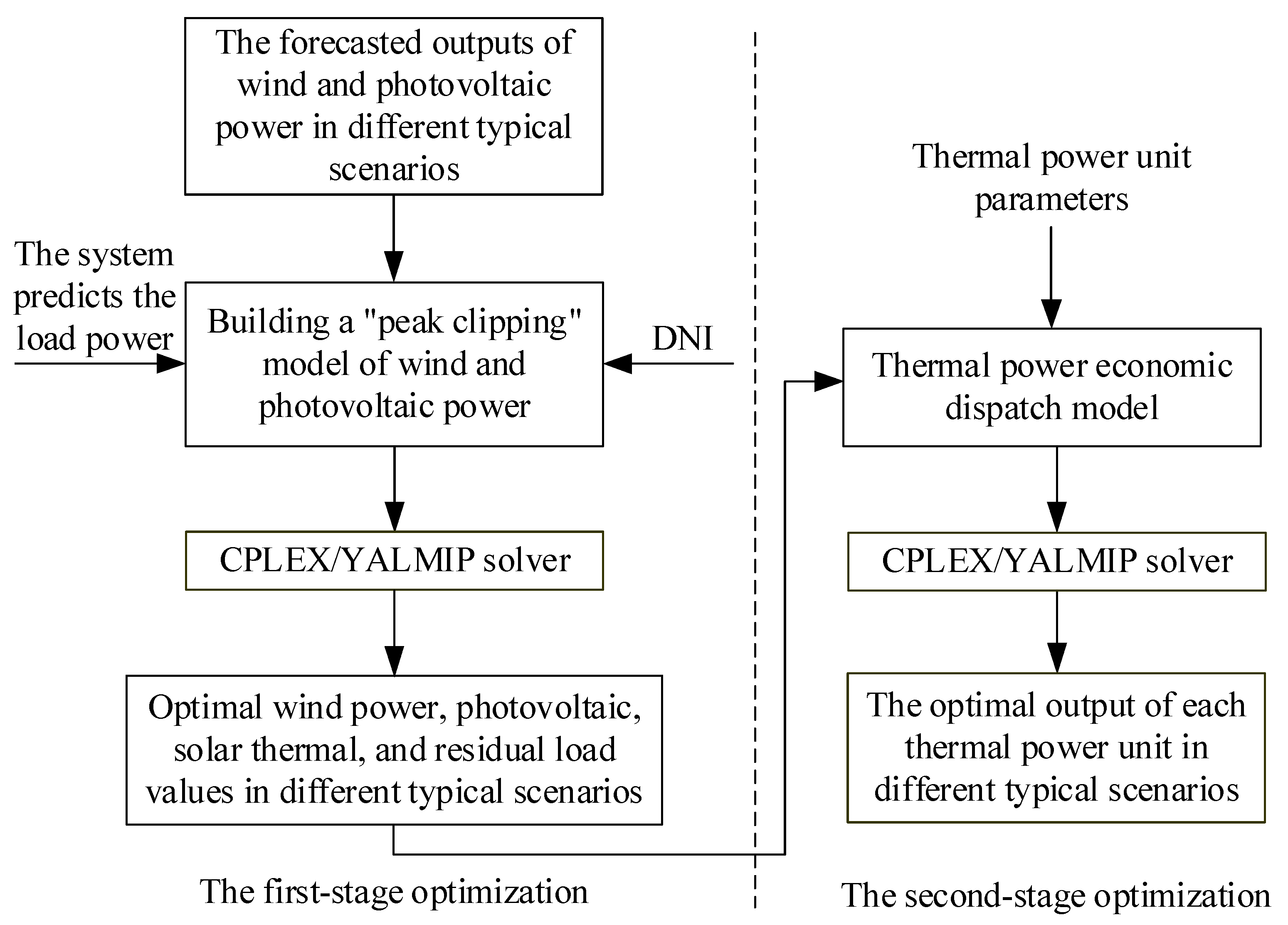 Energies 15 08215 g002