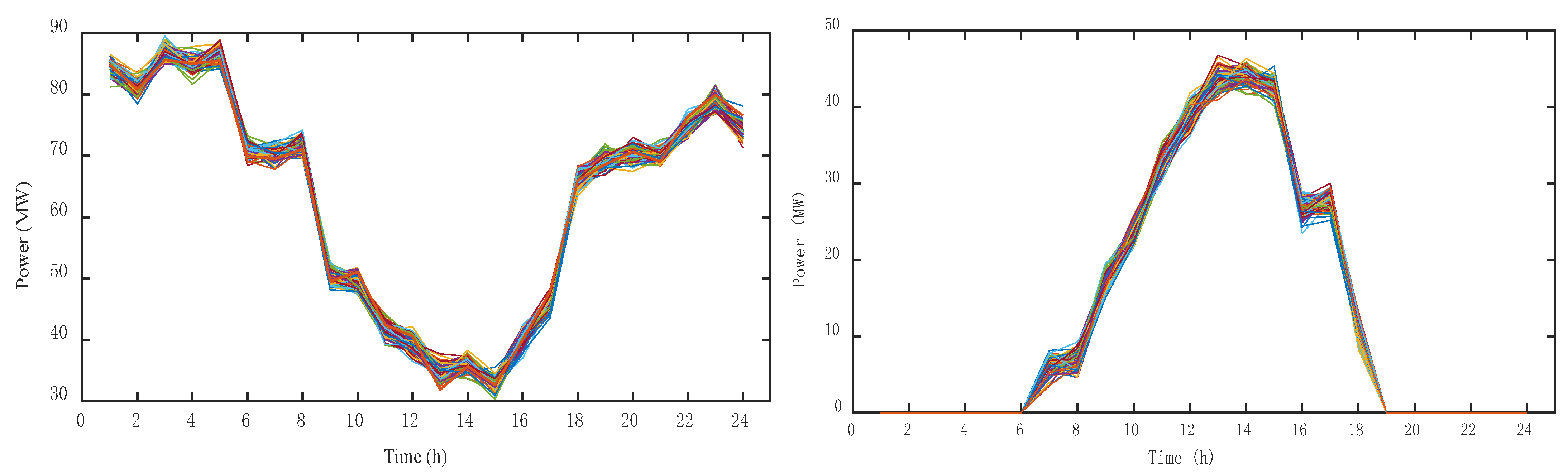 Energies 15 08215 g005a