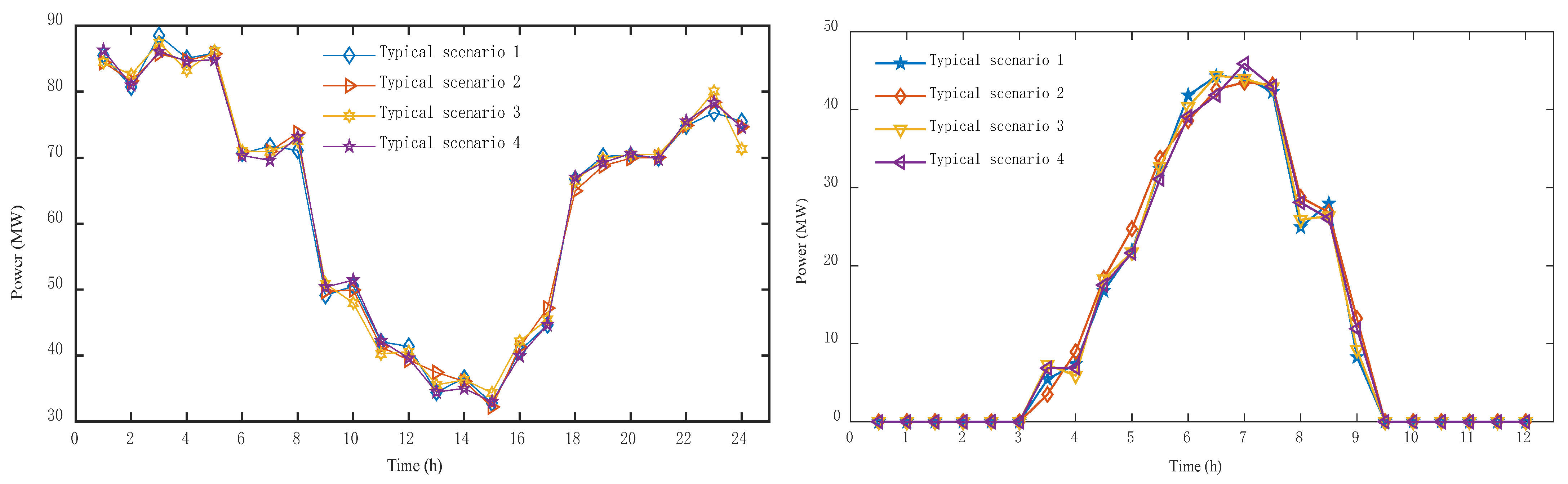 Energies 15 08215 g005b